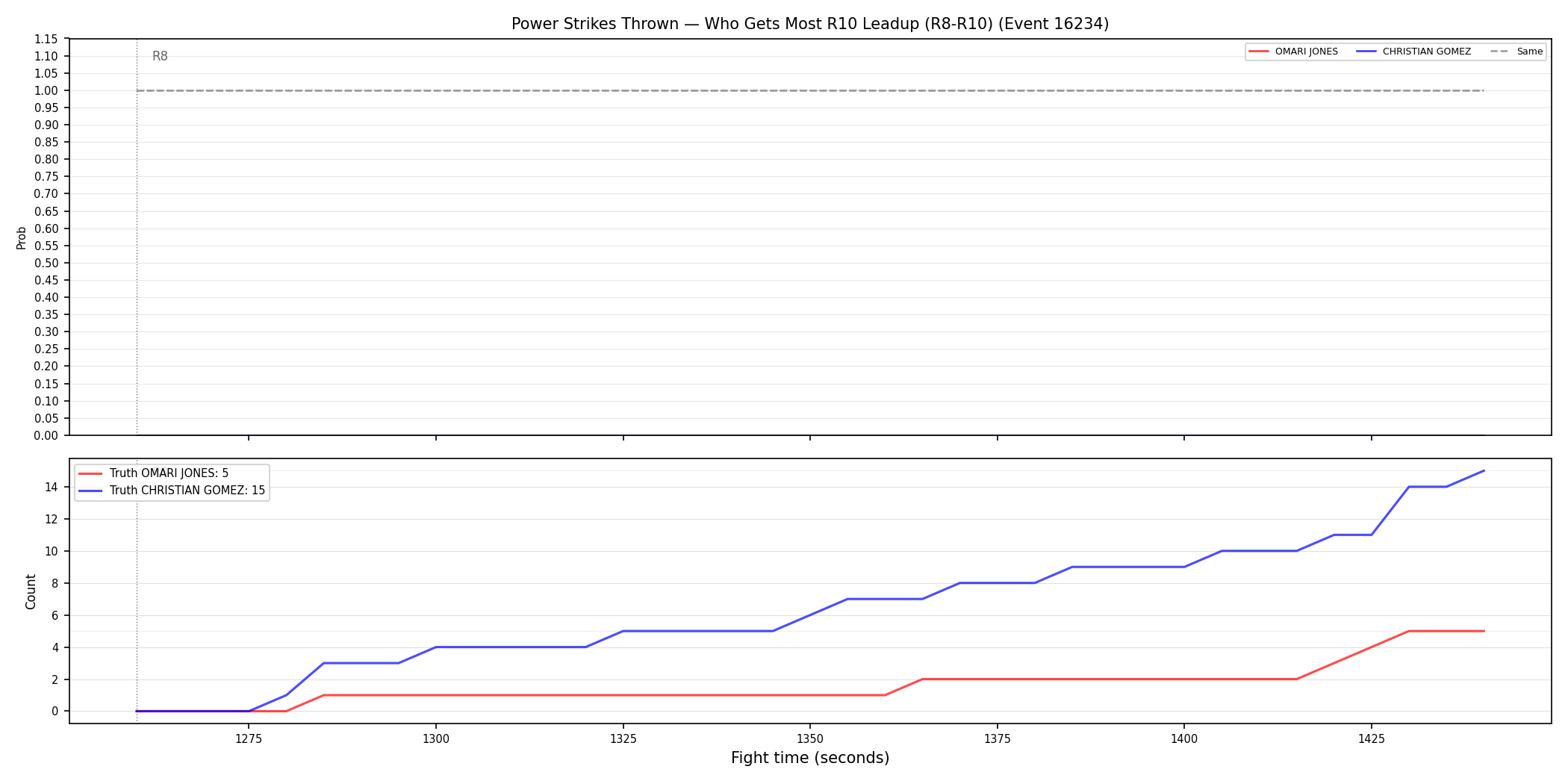 Round: Power Strikes Thrown — round 10 — leadup — Dev