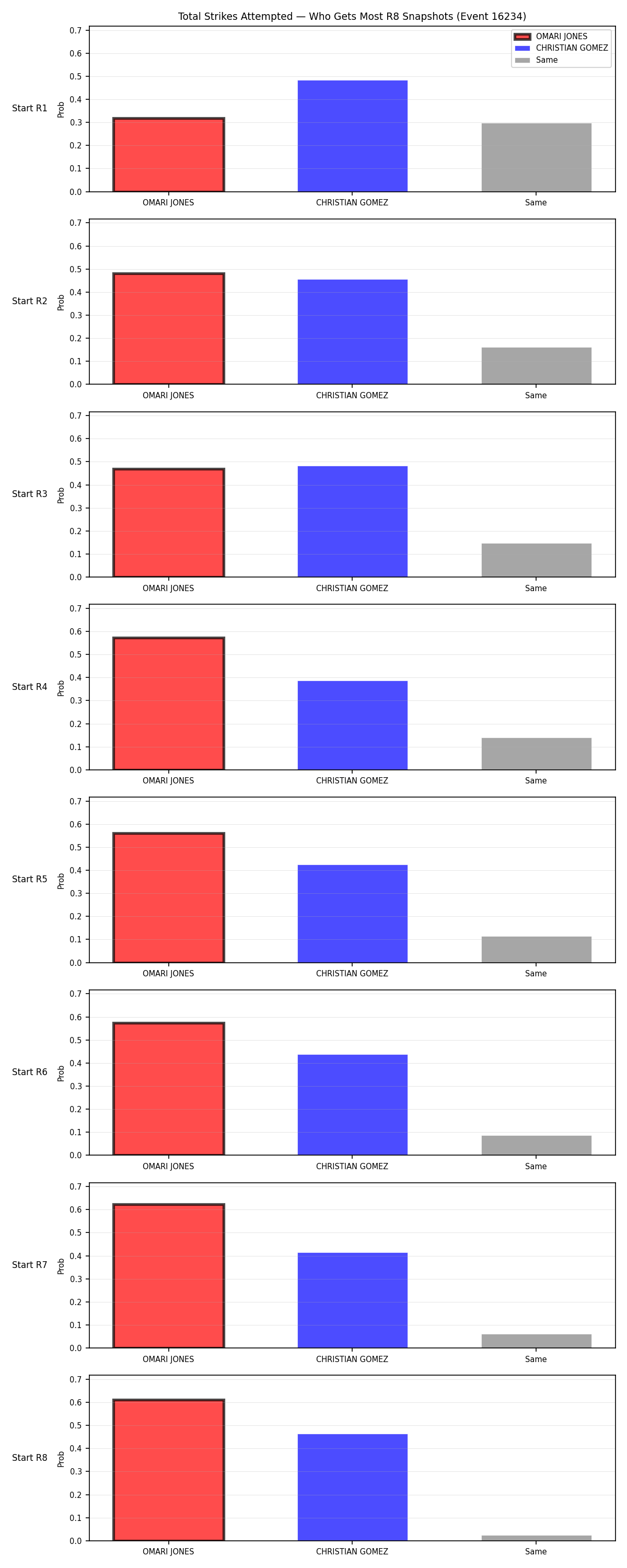 Round: Total Strikes Attempted — round 8 — snapshots — Dev