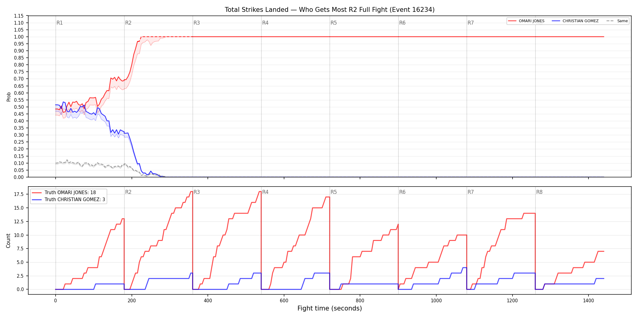 Round: Total Strikes Landed — round 2 — fight view — Dev