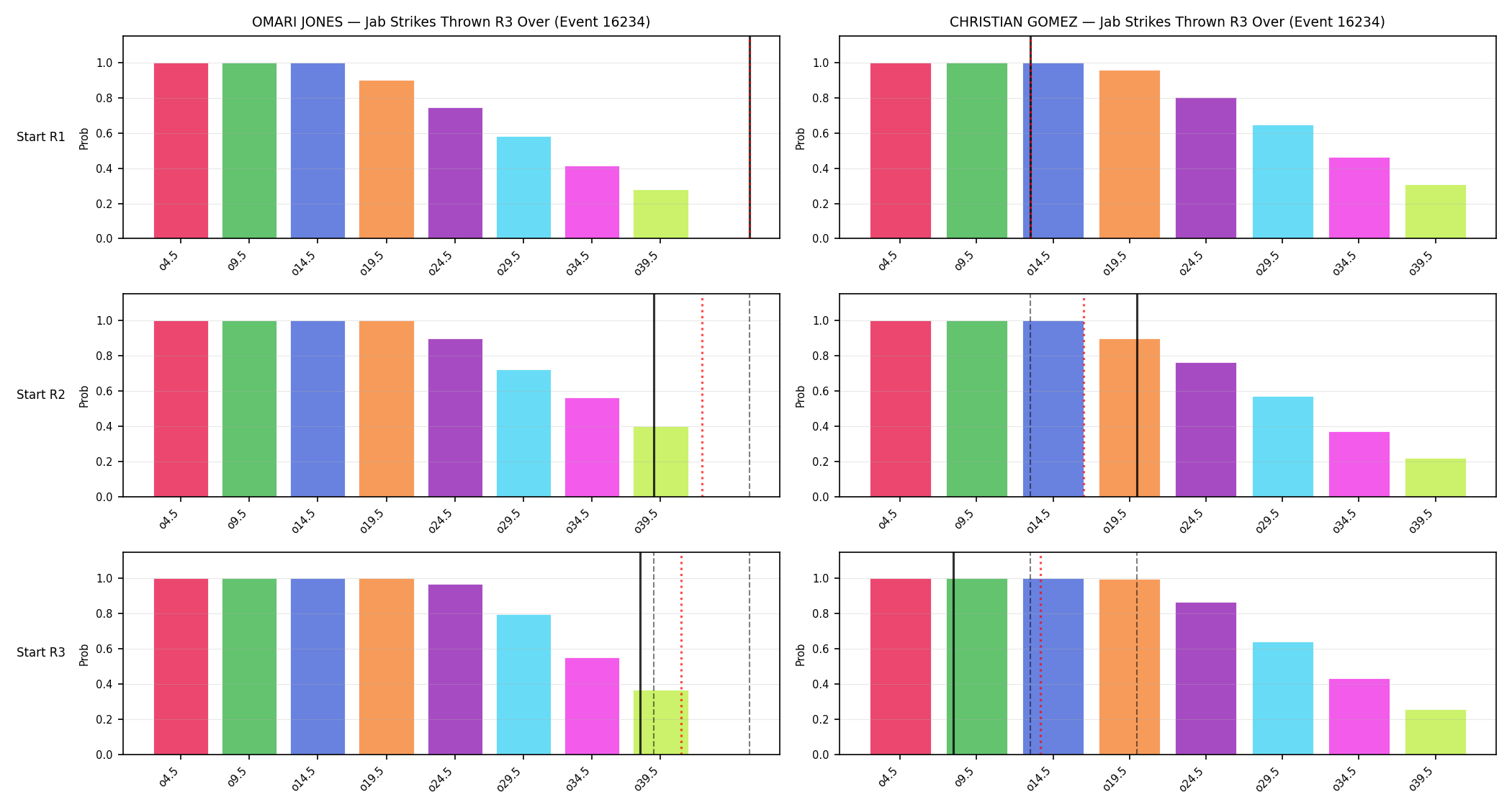 Round: Jab Strikes Thrown — round 3 — snapshots — Dev
