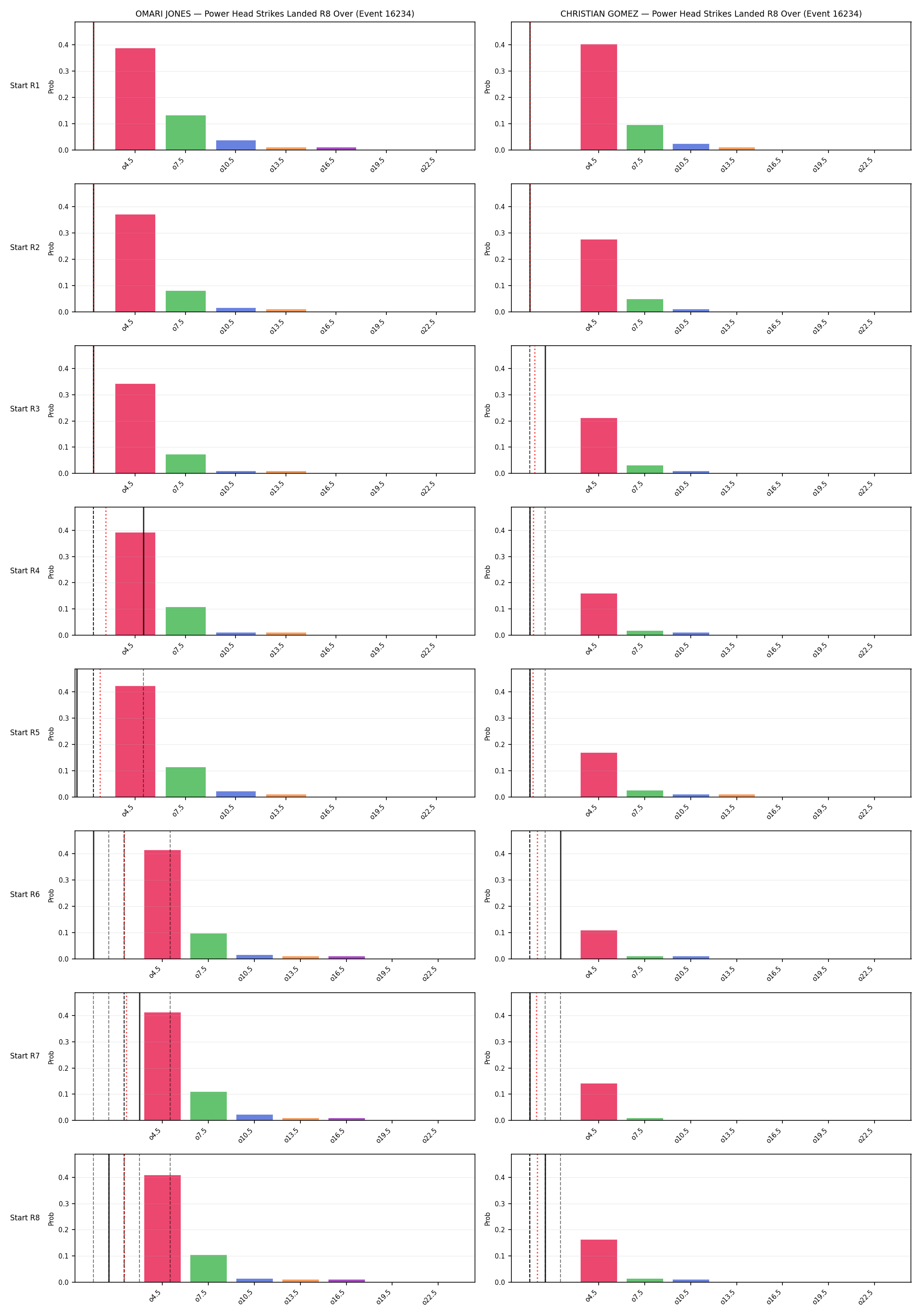 Round: Power Head Strikes Landed — round 8 — snapshots — Dev