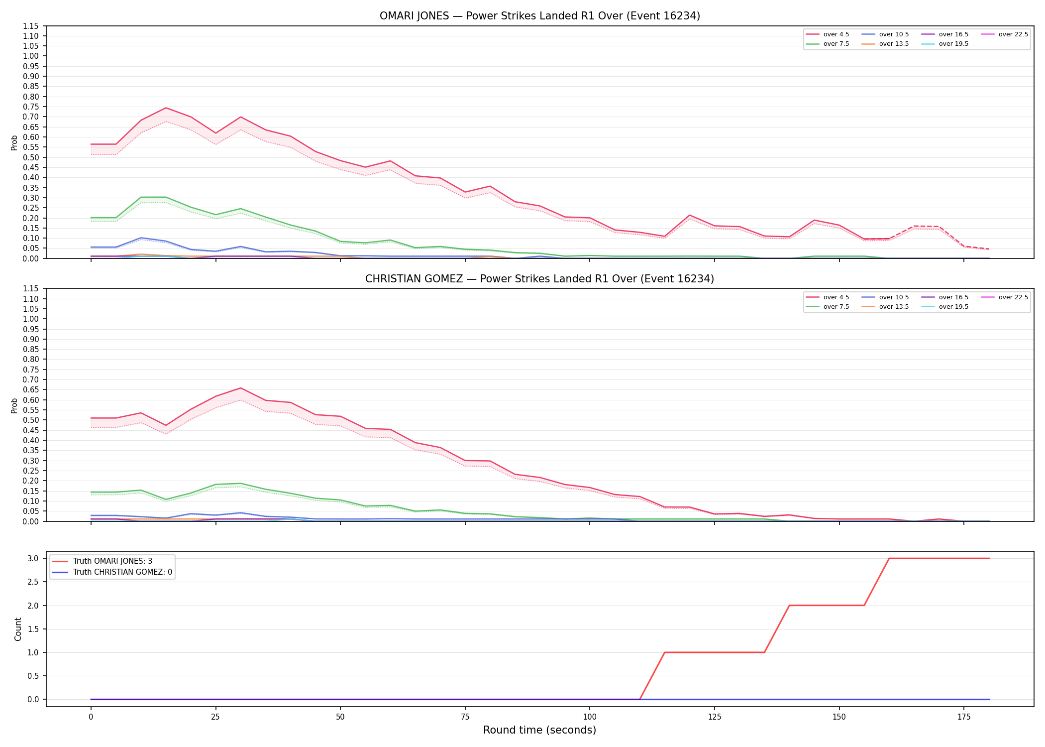Round: Power Strikes Landed — round 1 — Dev