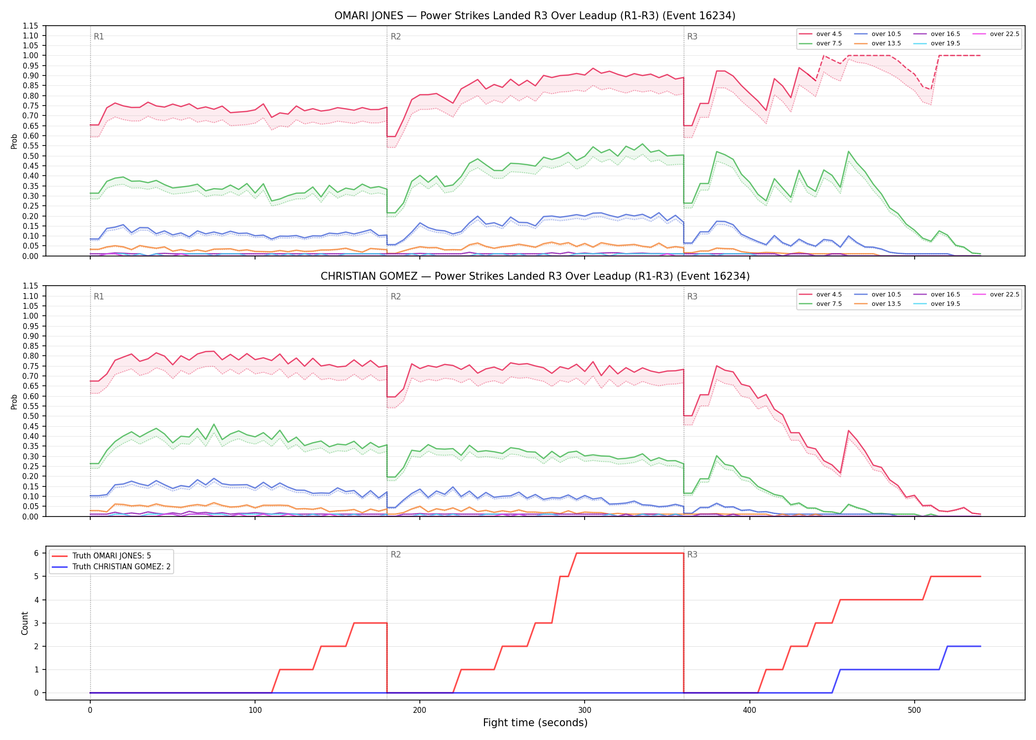 Round: Power Strikes Landed — round 3 — leadup — Dev