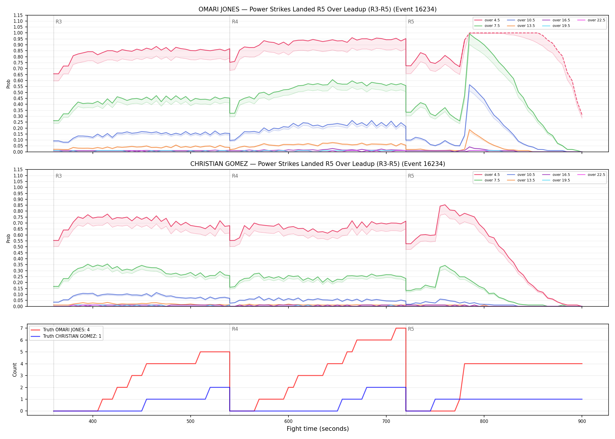 Round: Power Strikes Landed — round 5 — leadup — Dev