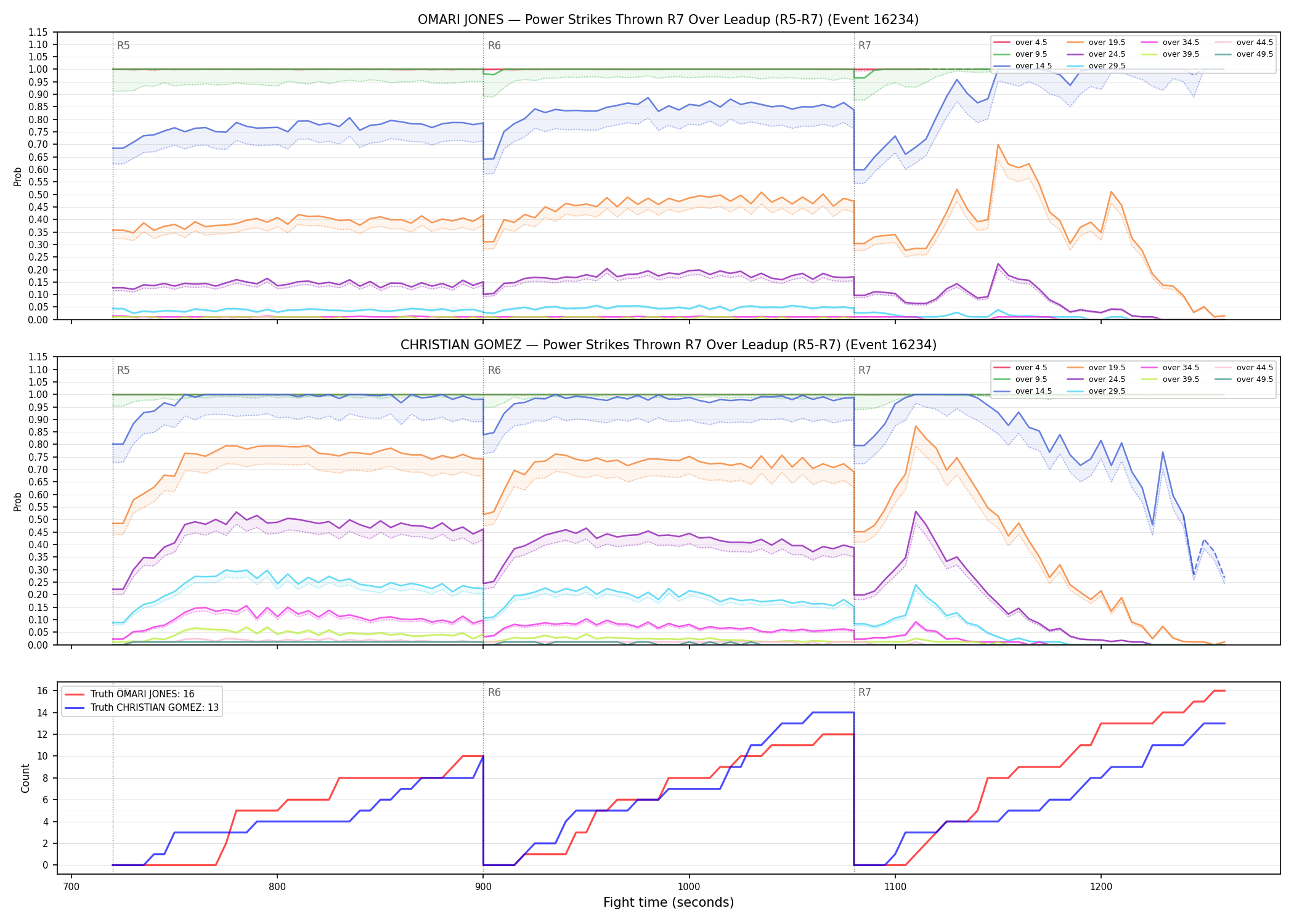 Round: Power Strikes Thrown — round 7 — leadup — Dev
