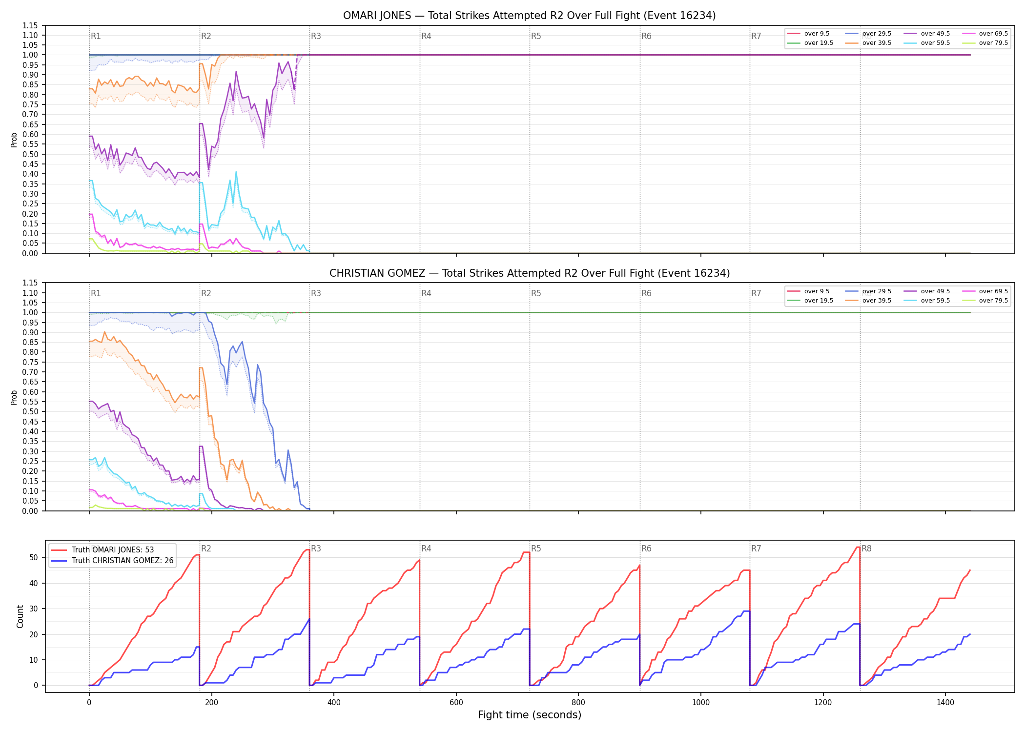 Round: Total Strikes Attempted — round 2 — fight view — Dev
