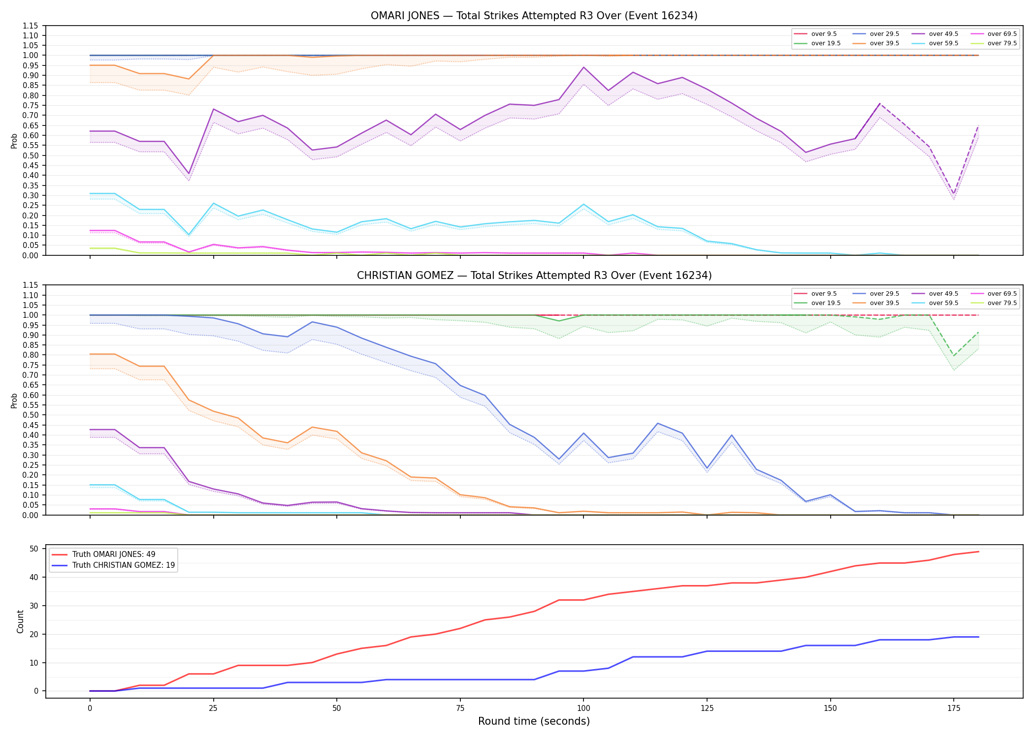 Round: Total Strikes Attempted — round 3 — Dev