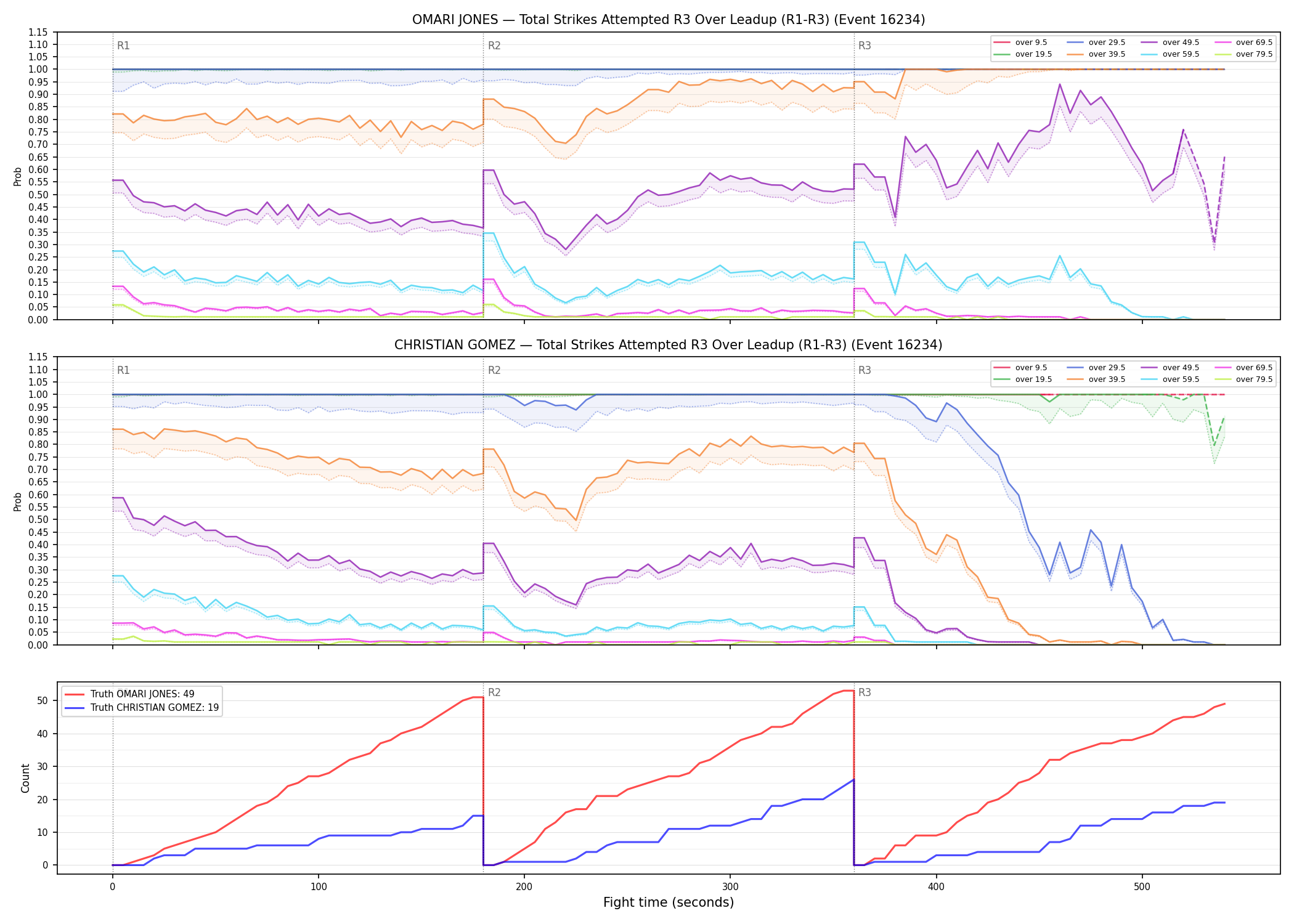 Round: Total Strikes Attempted — round 3 — leadup — Dev