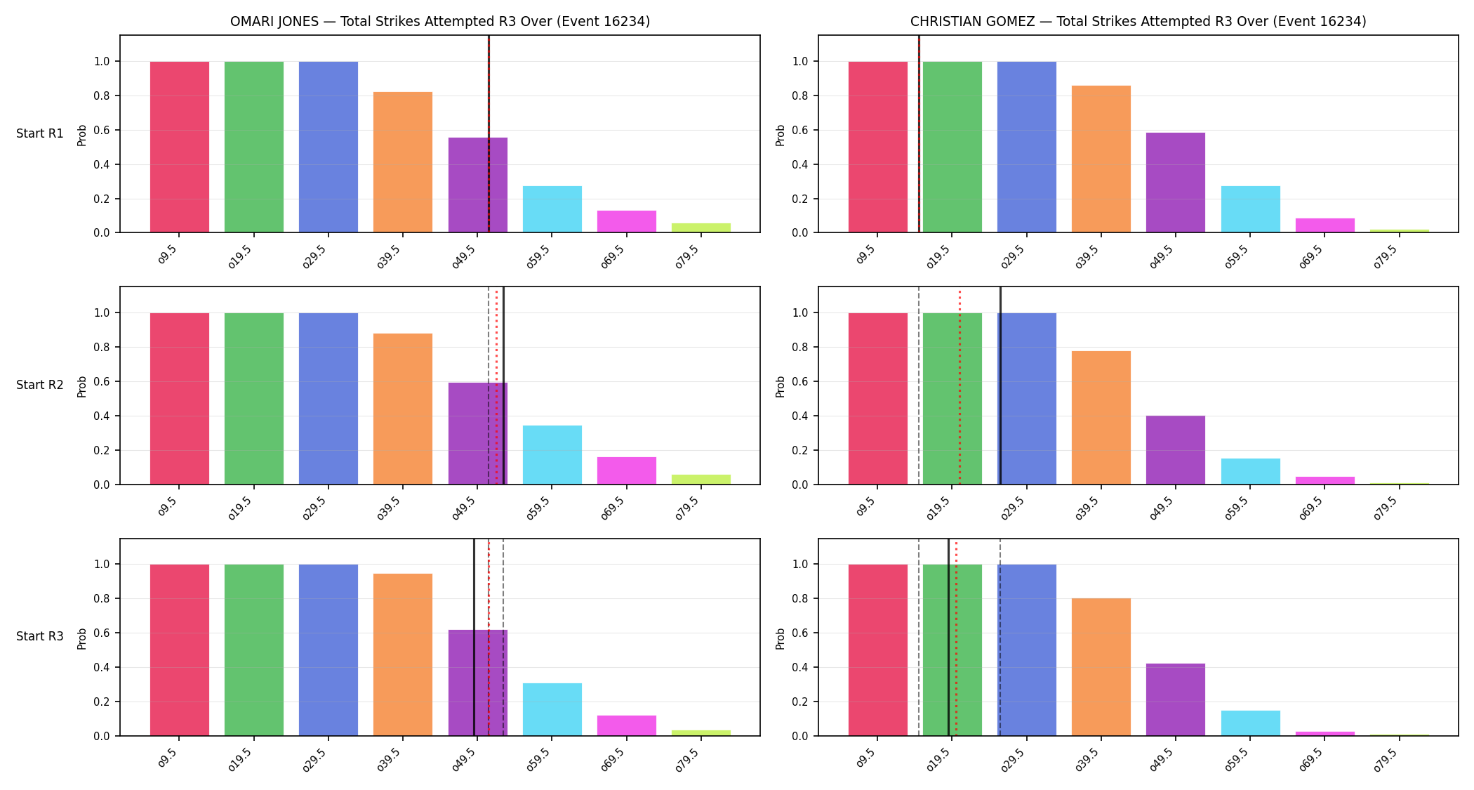 Round: Total Strikes Attempted — round 3 — snapshots — Dev