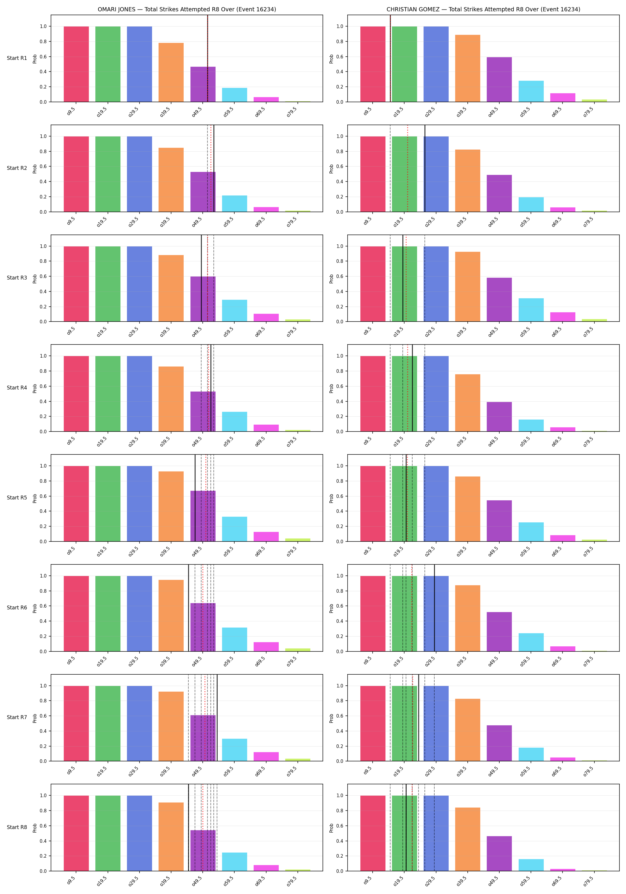 Round: Total Strikes Attempted — round 8 — snapshots — Dev