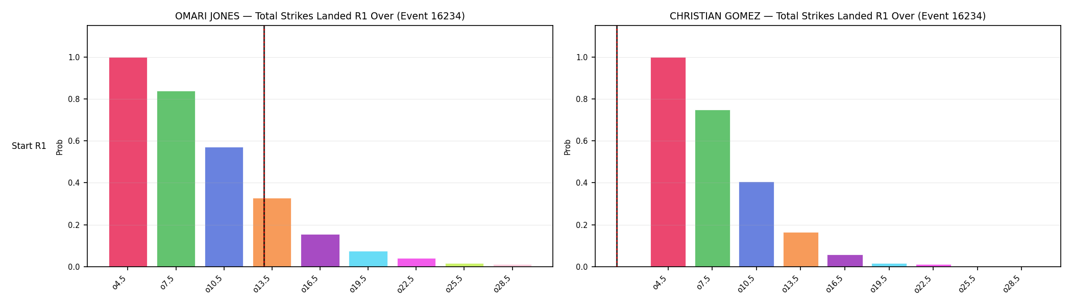 Round: Total Strikes Landed — round 1 — snapshots — Dev