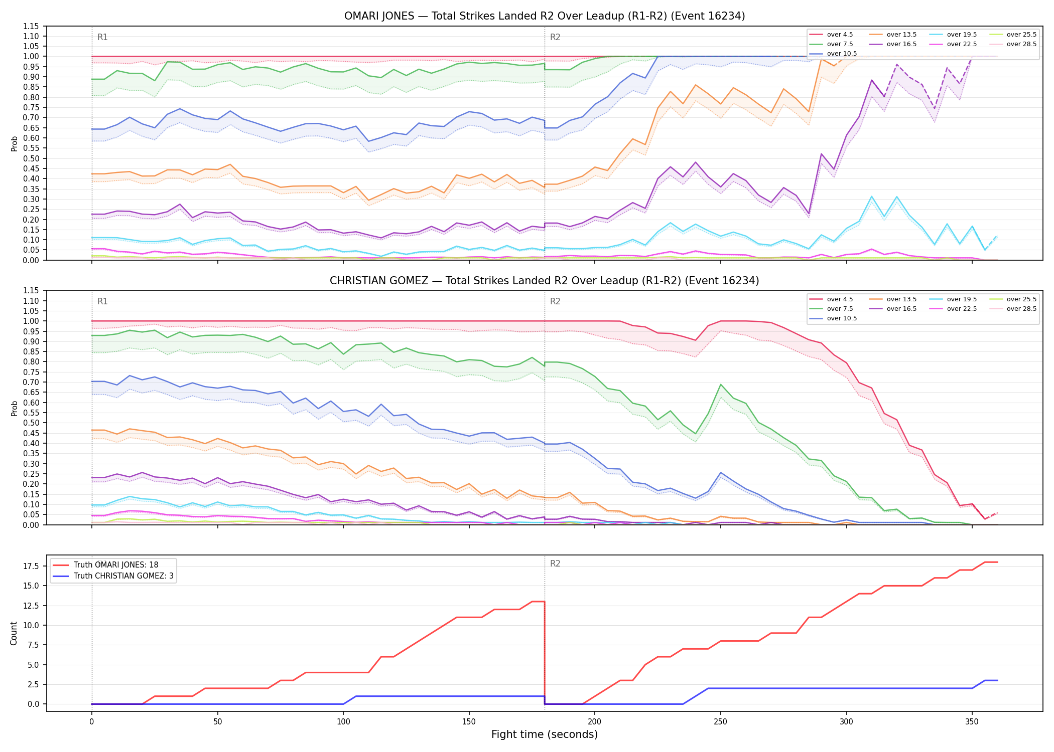 Round: Total Strikes Landed — round 2 — leadup — Dev