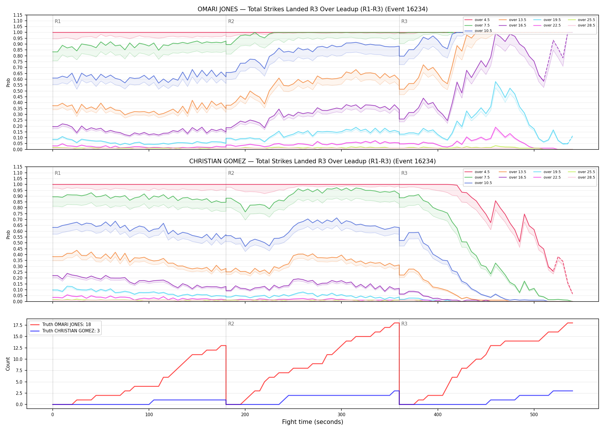 Round: Total Strikes Landed — round 3 — leadup — Dev