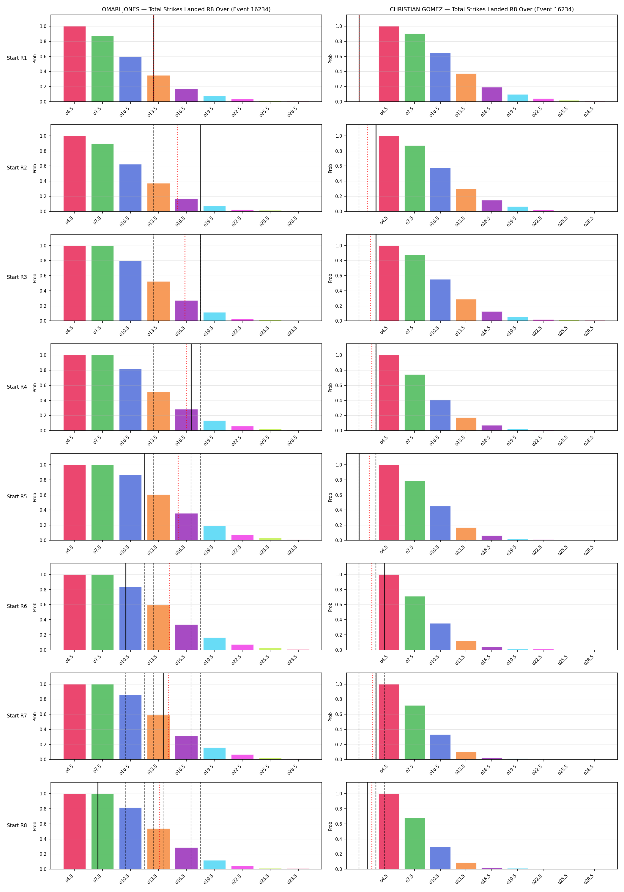 Round: Total Strikes Landed — round 8 — snapshots — Dev