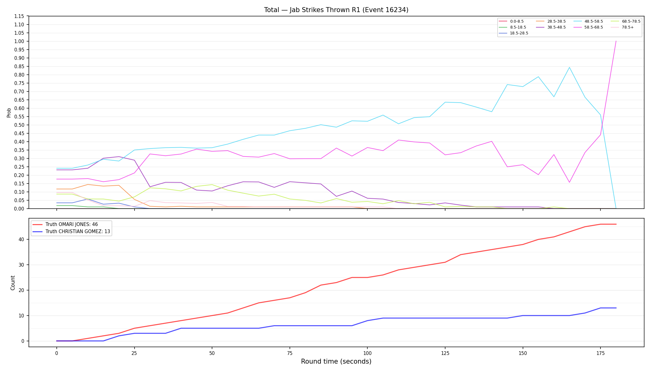 Stats/Round/Total Bins/Jab Strikes Thrown/Round 01/16234 Round 01 — Dev