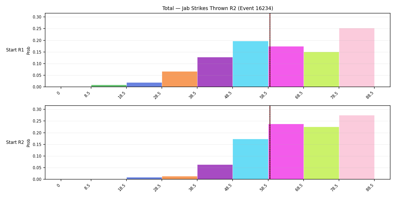 Stats/Round/Total Bins/Jab Strikes Thrown/Round 02/16234 Round 02 Snapshots — Dev