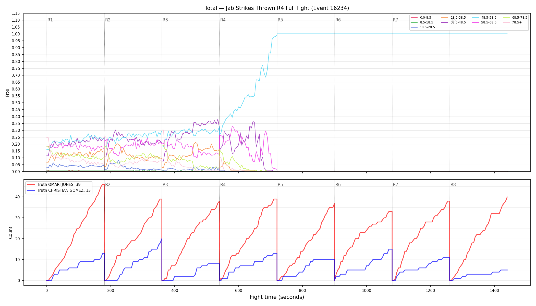 Stats/Round/Total Bins/Jab Strikes Thrown/Round 04/16234 Round 04 Fight — Dev