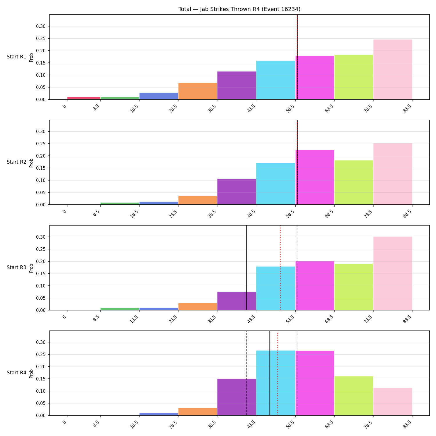 Stats/Round/Total Bins/Jab Strikes Thrown/Round 04/16234 Round 04 Snapshots — Dev