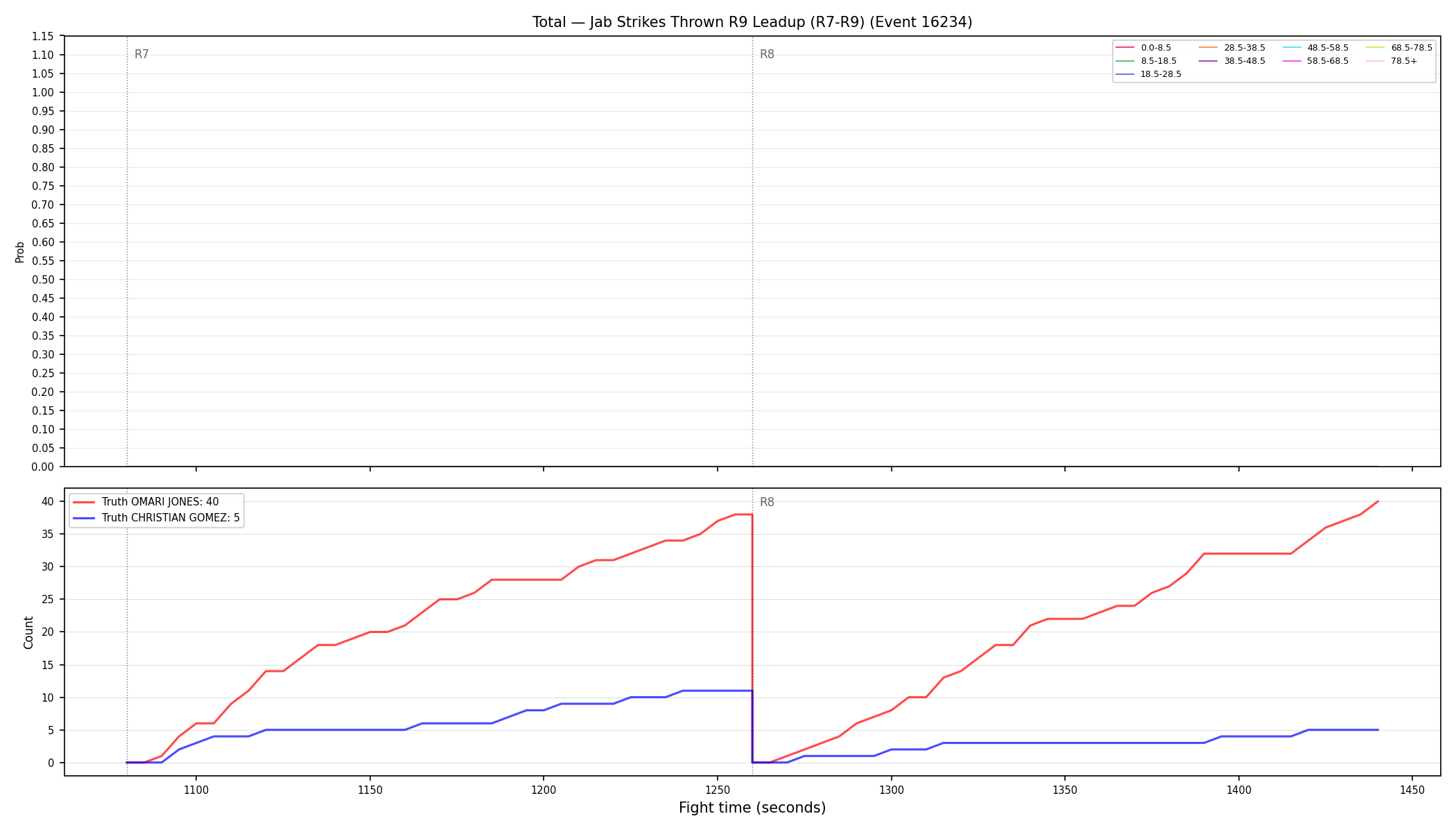 Stats/Round/Total Bins/Jab Strikes Thrown/Round 09/16234 Round 09 Leadup — Dev