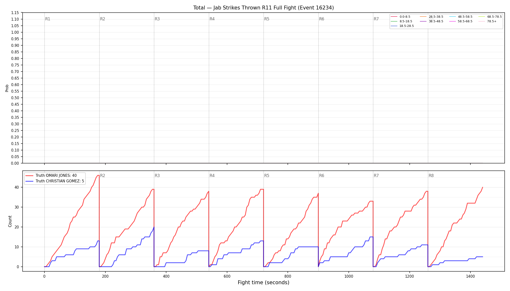 Stats/Round/Total Bins/Jab Strikes Thrown/Round 11/16234 Round 11 Fight — Dev