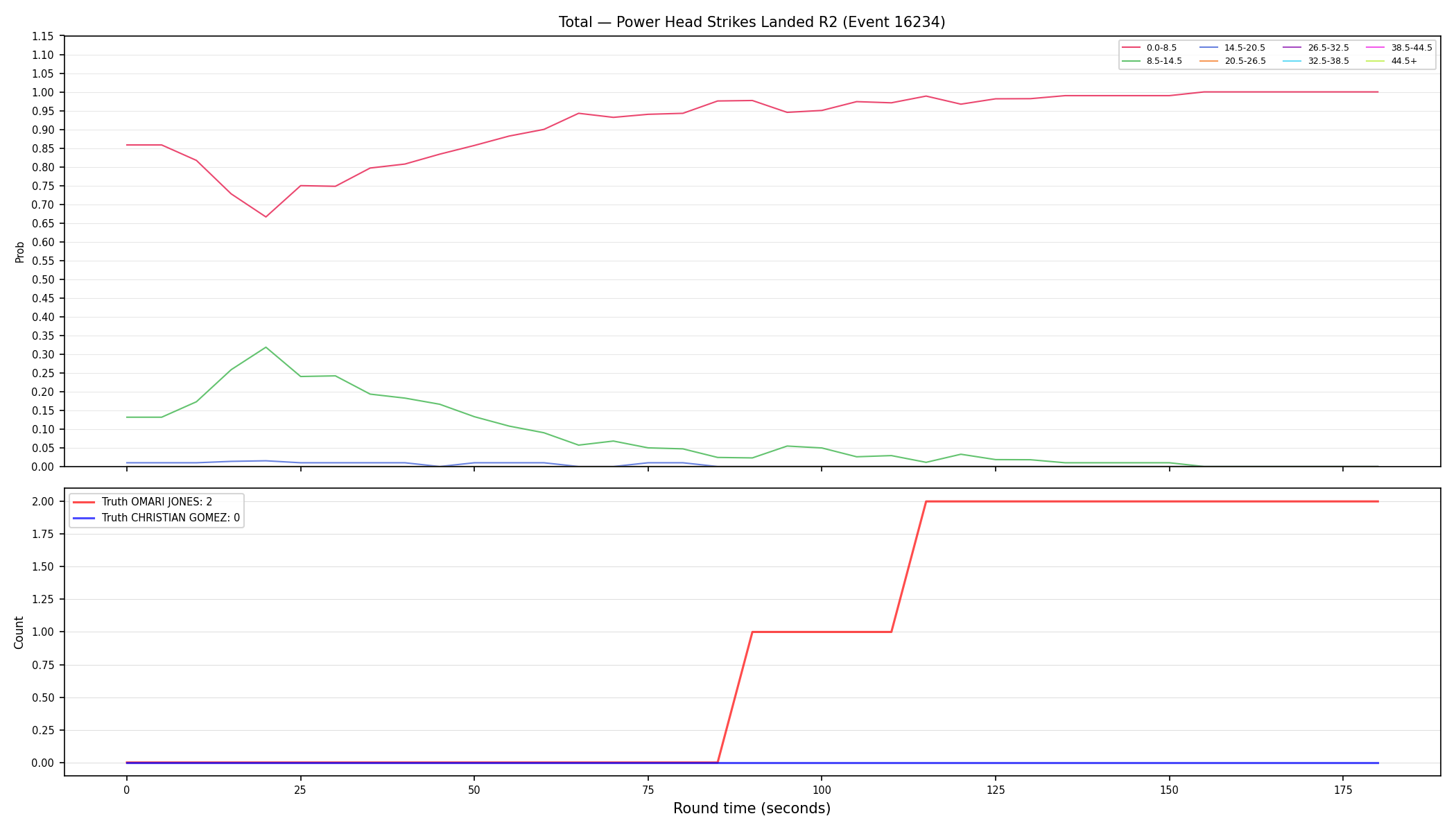 Stats/Round/Total Bins/Power Head Strikes Landed/Round 02/16234 Round 02 — Dev