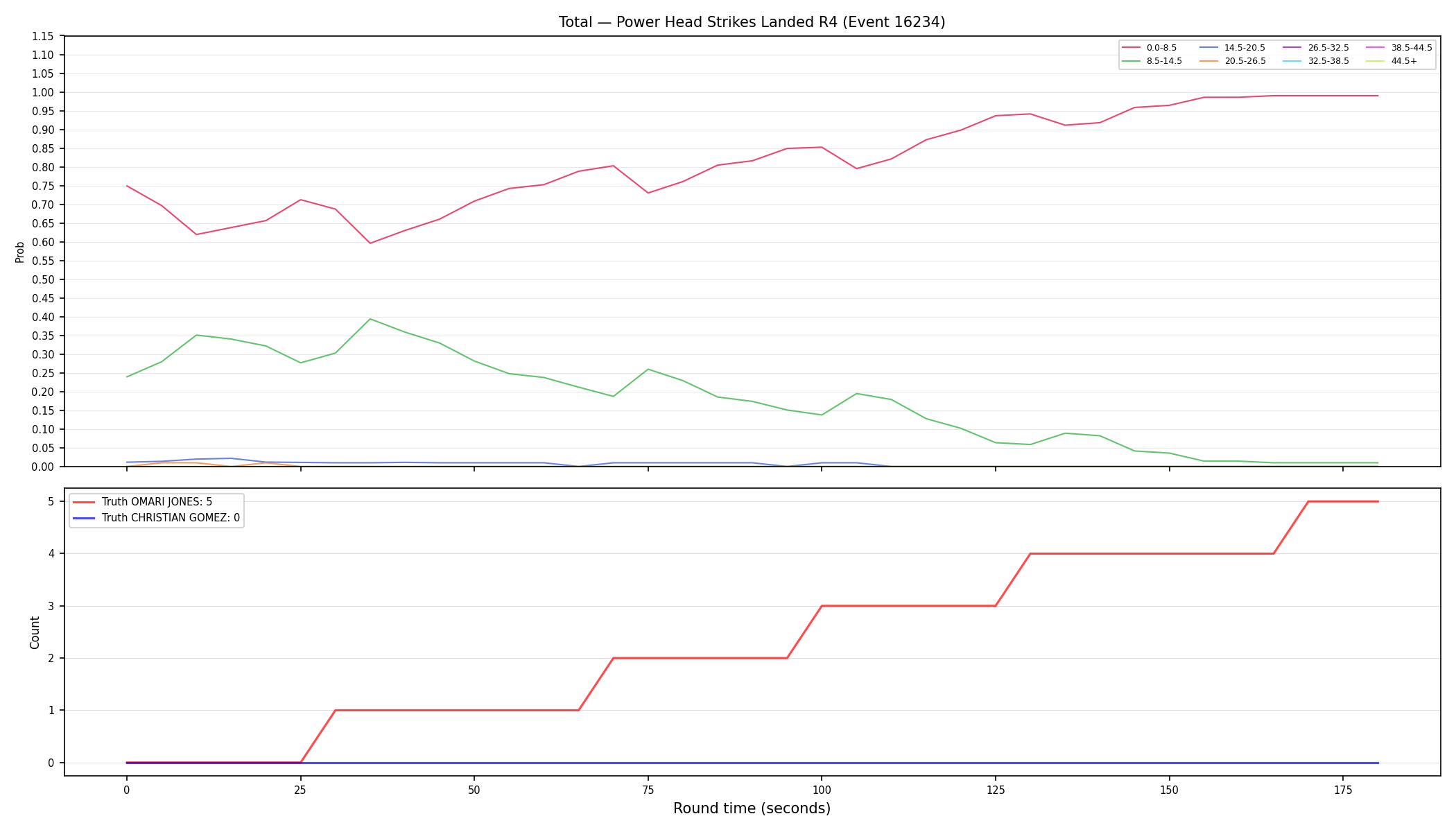 Stats/Round/Total Bins/Power Head Strikes Landed/Round 04/16234 Round 04 — Dev
