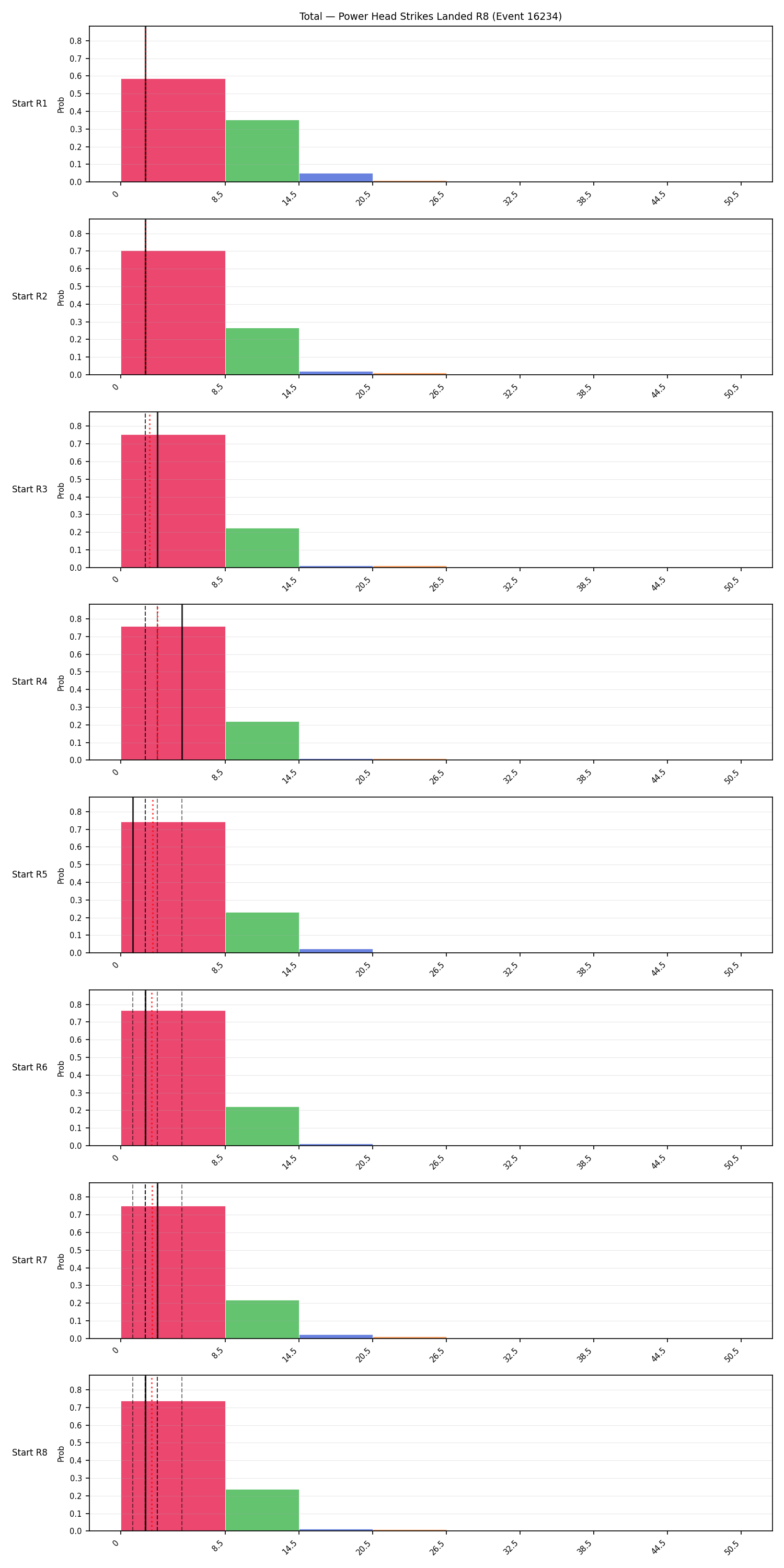Stats/Round/Total Bins/Power Head Strikes Landed/Round 08/16234 Round 08 Snapshots — Dev