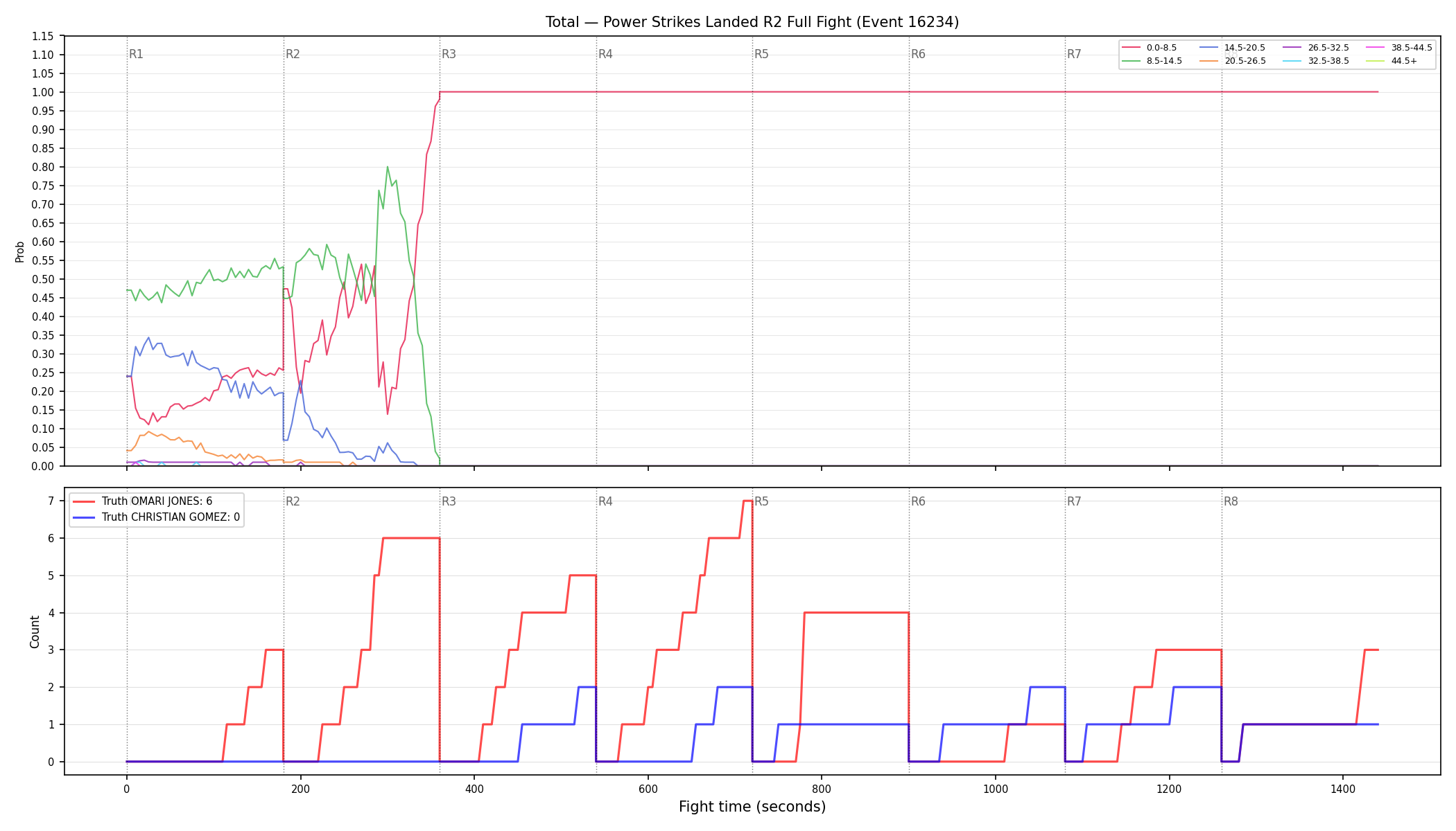 Stats/Round/Total Bins/Power Strikes Landed/Round 02/16234 Round 02 Fight — Dev