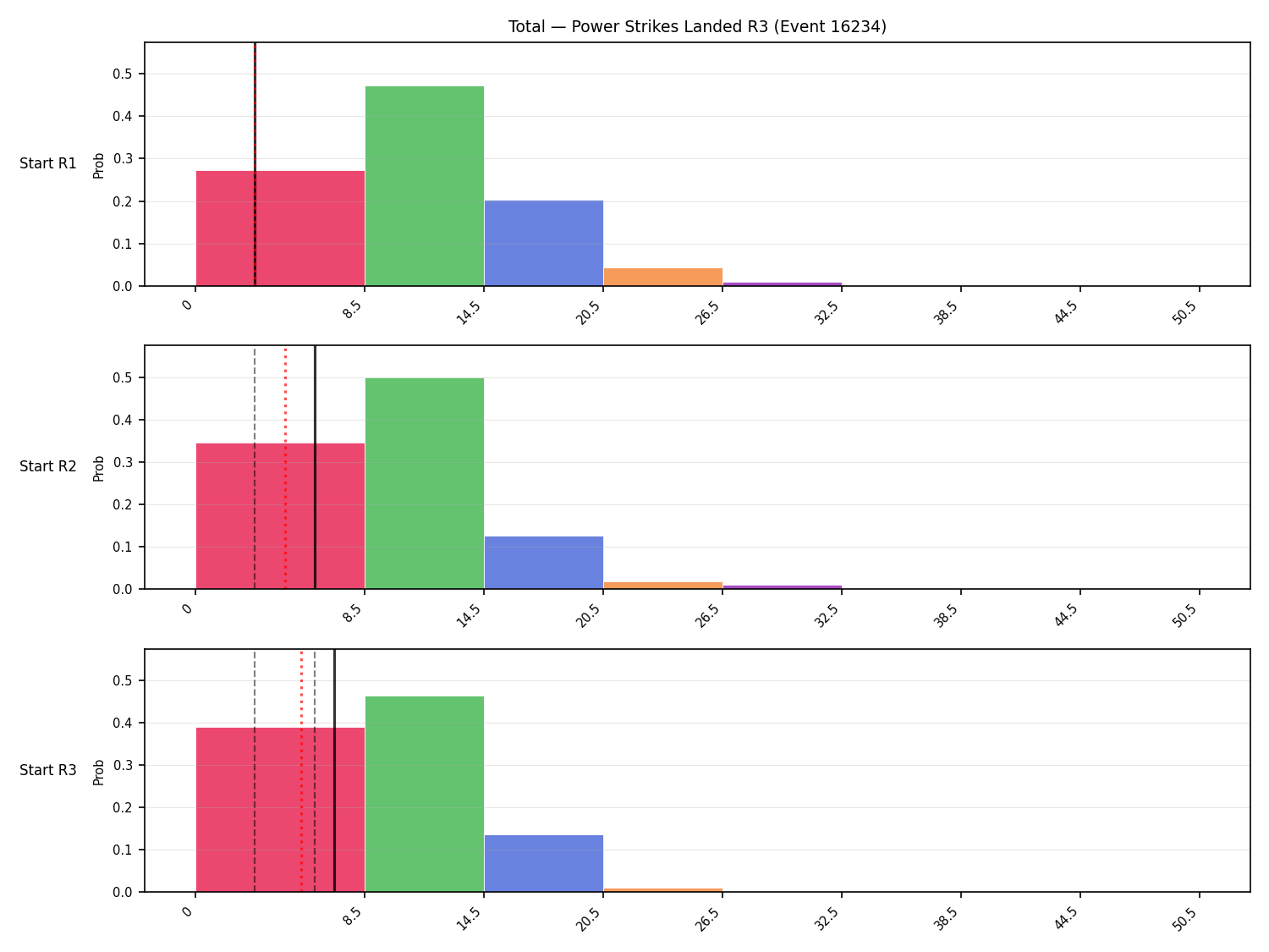 Stats/Round/Total Bins/Power Strikes Landed/Round 03/16234 Round 03 Snapshots — Dev