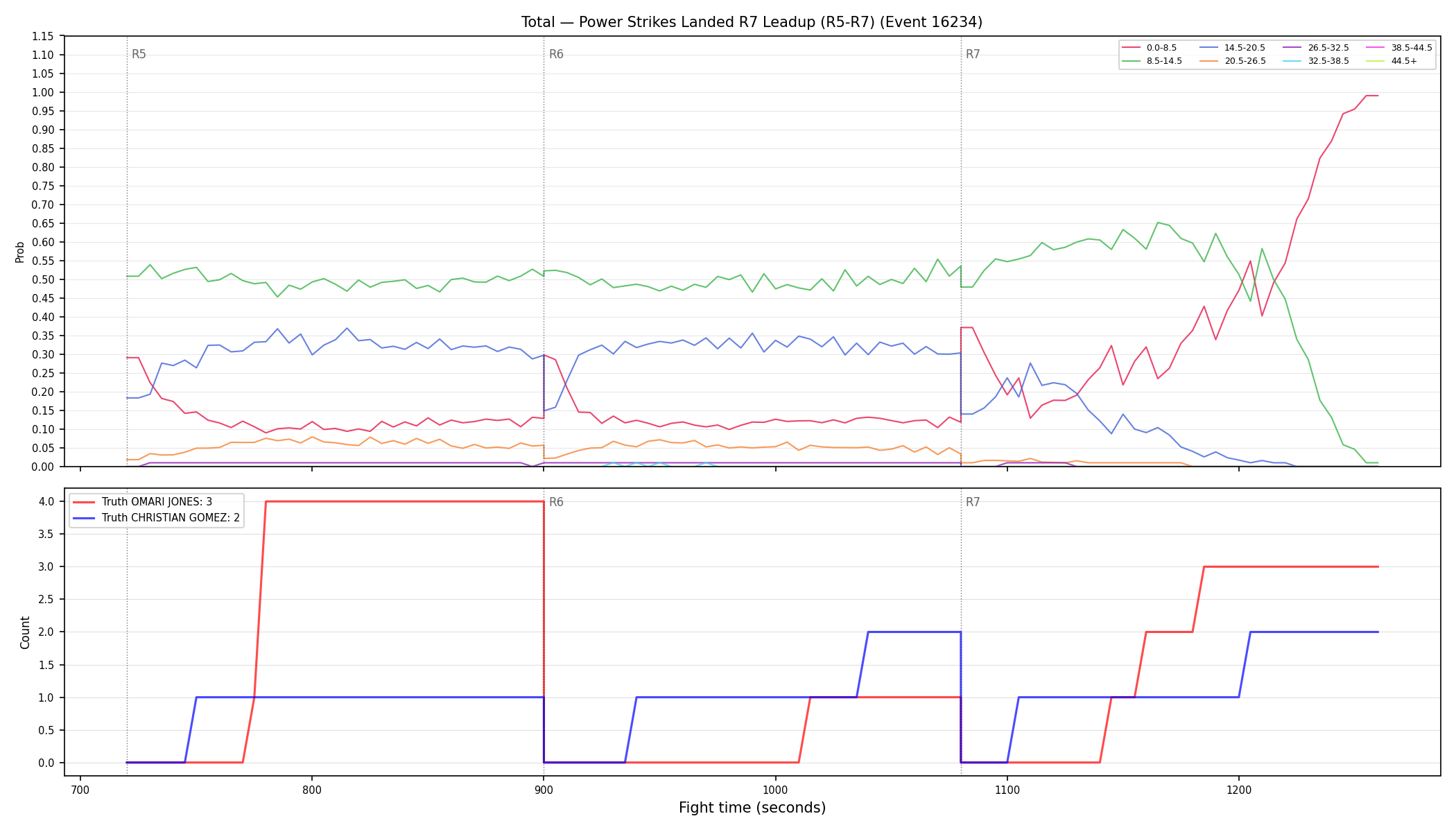 Stats/Round/Total Bins/Power Strikes Landed/Round 07/16234 Round 07 Leadup — Dev