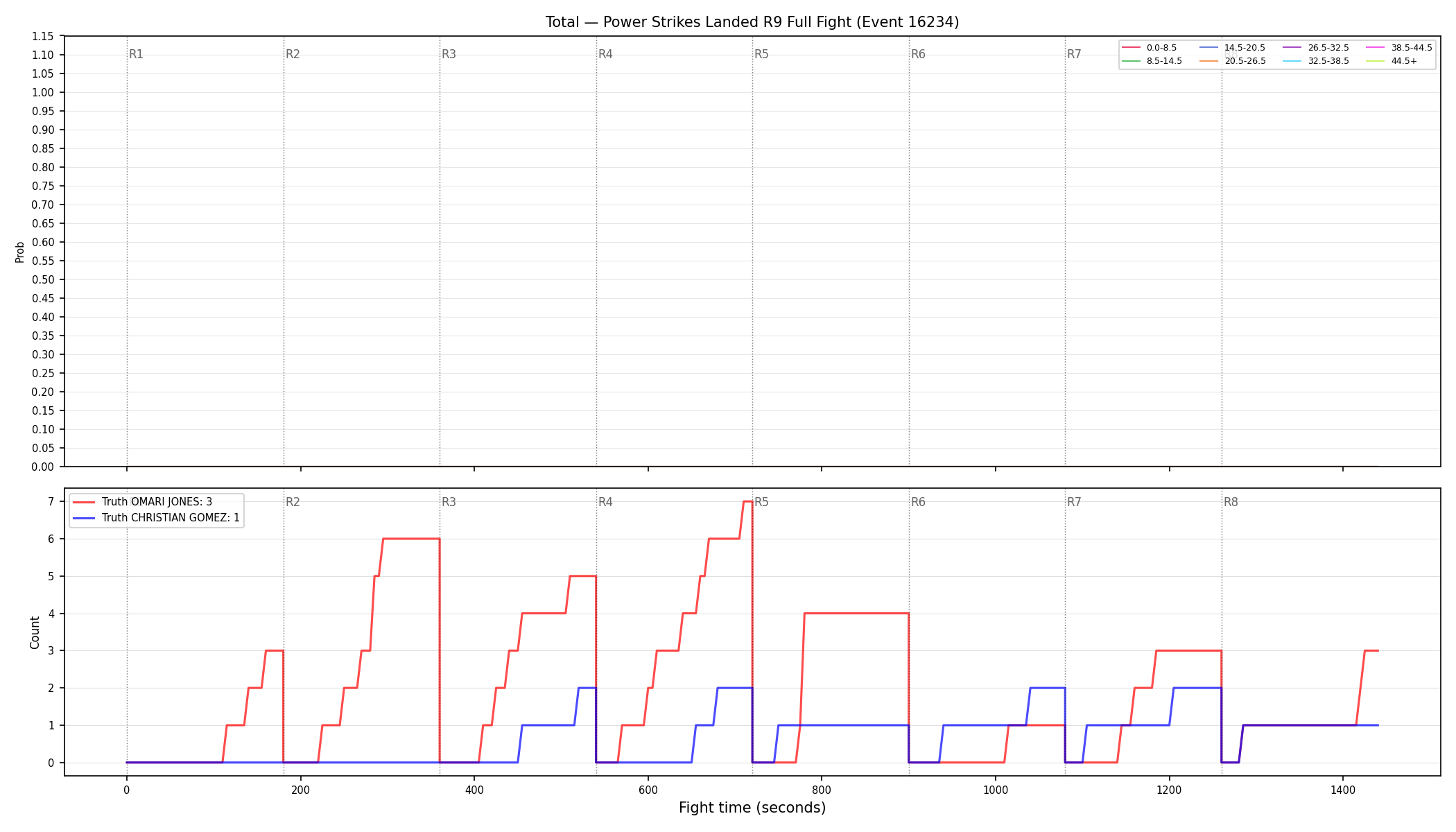 Stats/Round/Total Bins/Power Strikes Landed/Round 09/16234 Round 09 Fight — Dev