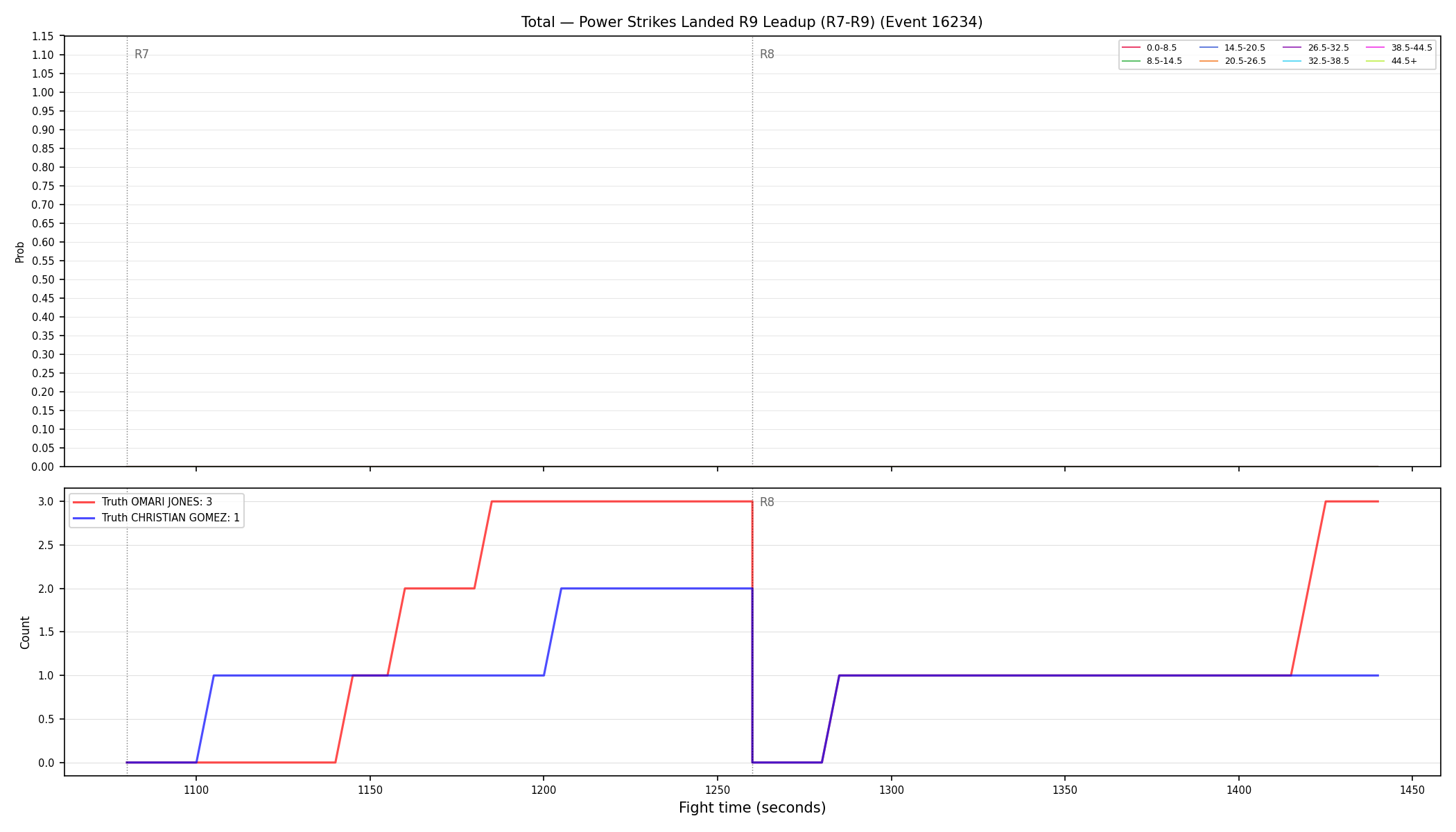 Stats/Round/Total Bins/Power Strikes Landed/Round 09/16234 Round 09 Leadup — Dev