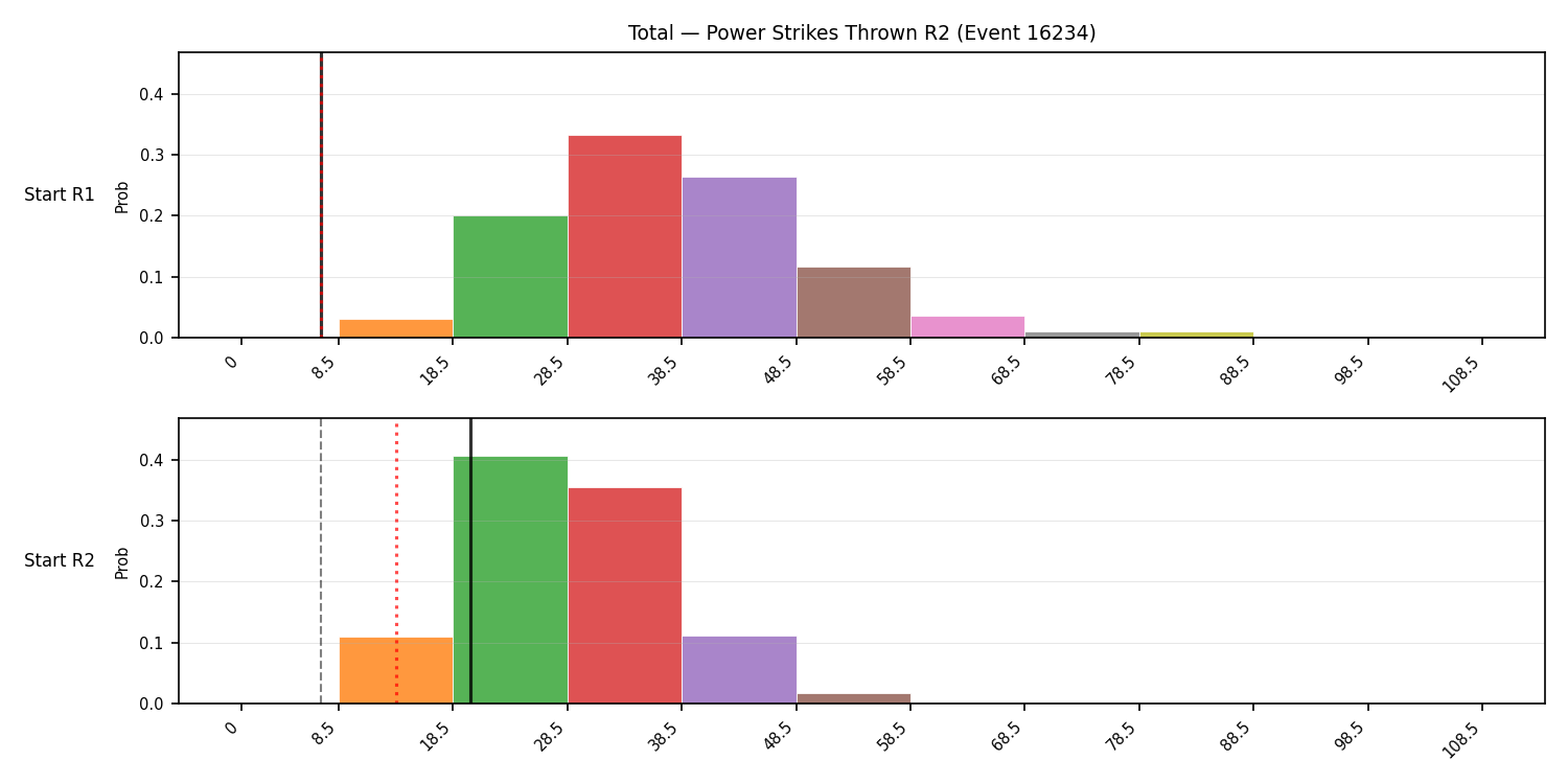 Stats/Round/Total Bins/Power Strikes Thrown/Round 02/16234 Round 02 Snapshots — Dev