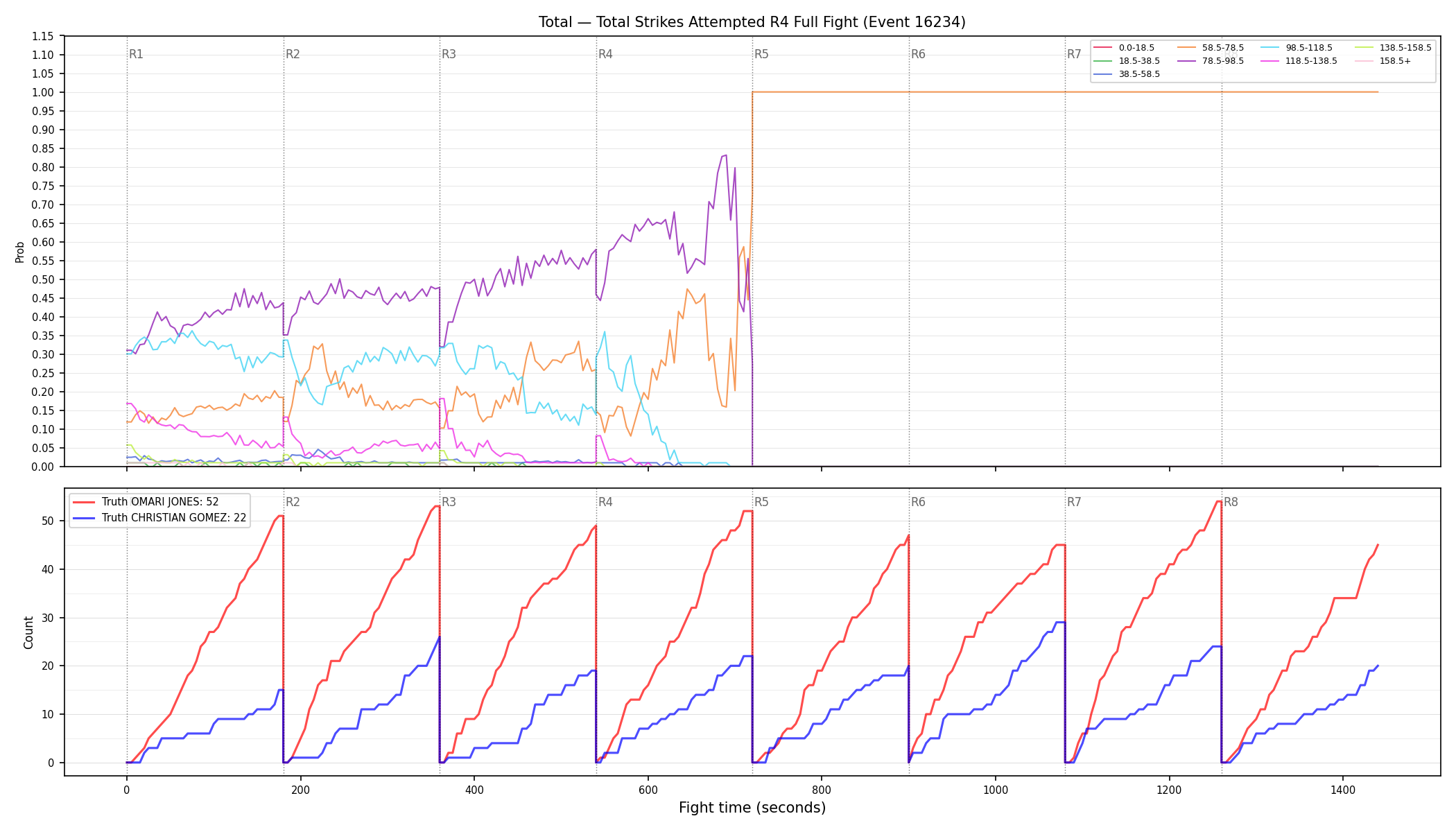 Stats/Round/Total Bins/Total Strikes Attempted/Round 04/16234 Round 04 Fight — Dev