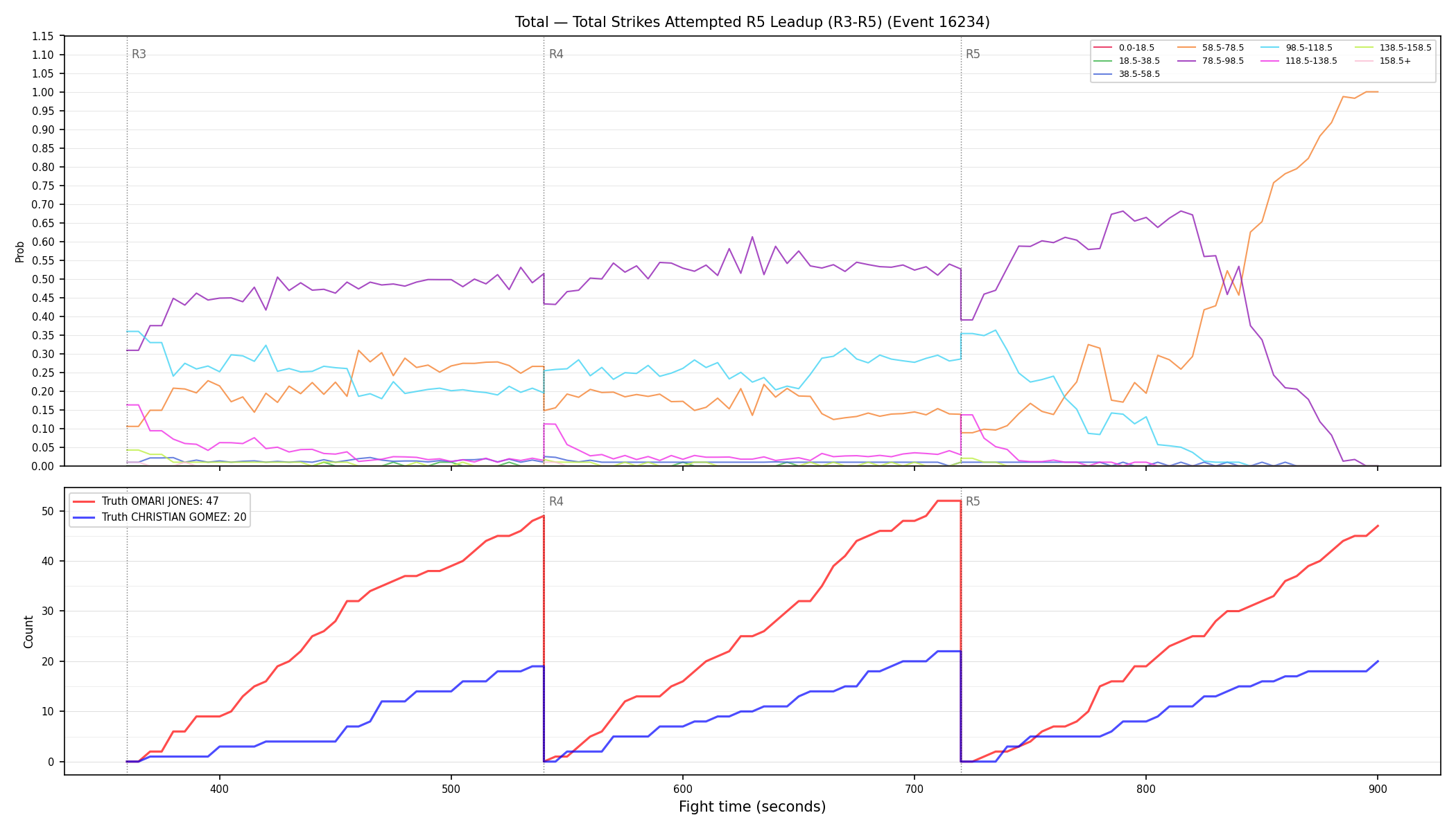 Stats/Round/Total Bins/Total Strikes Attempted/Round 05/16234 Round 05 Leadup — Dev