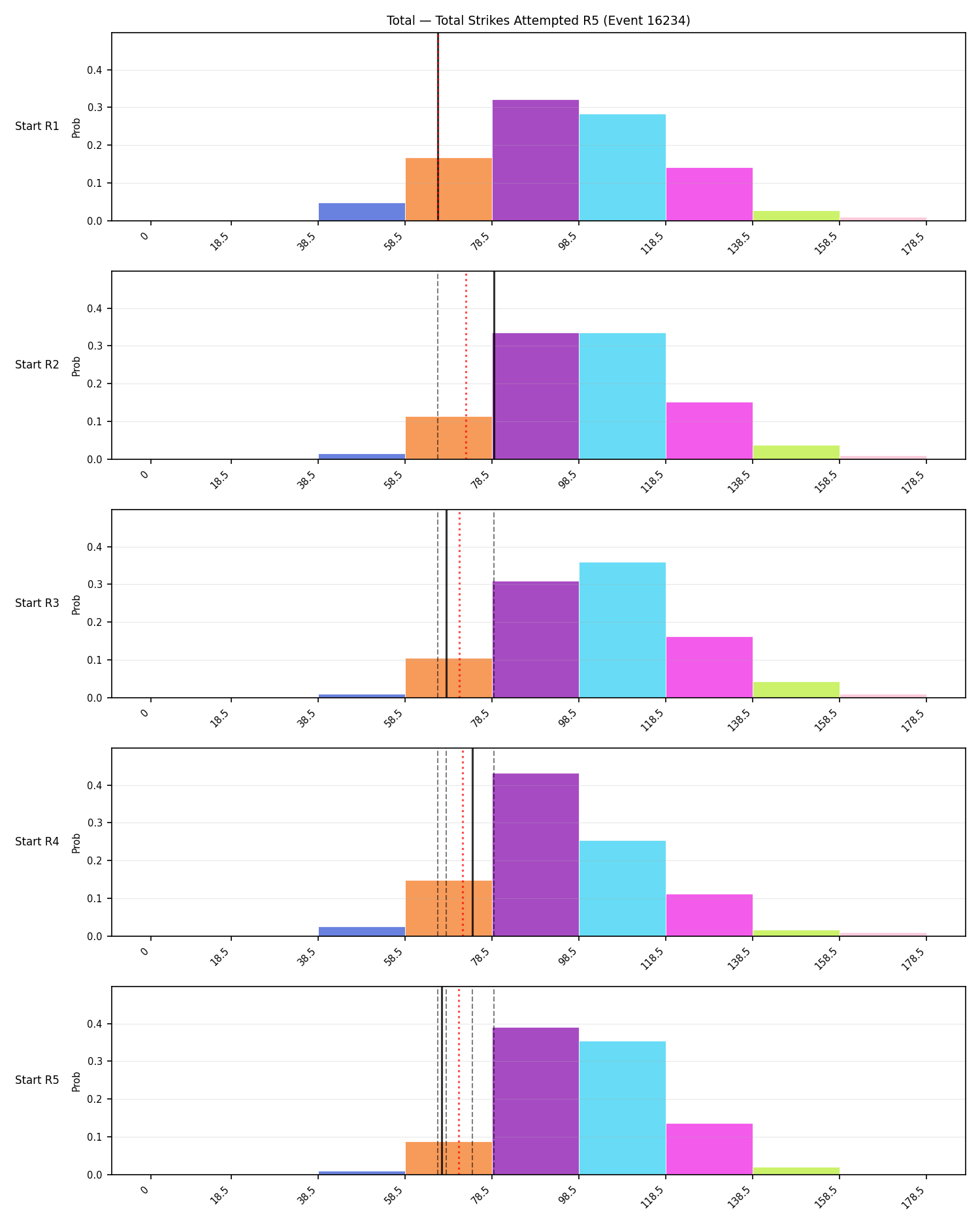Stats/Round/Total Bins/Total Strikes Attempted/Round 05/16234 Round 05 Snapshots — Dev