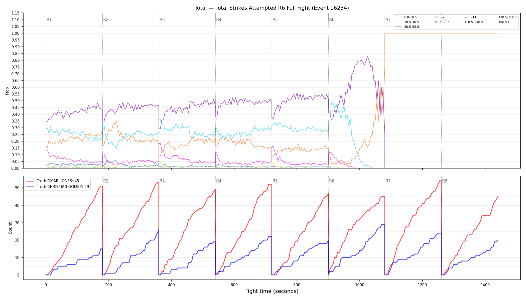 Stats/Round/Total Bins/Total Strikes Attempted/Round 06/16234 Round 06 Fight — Dev