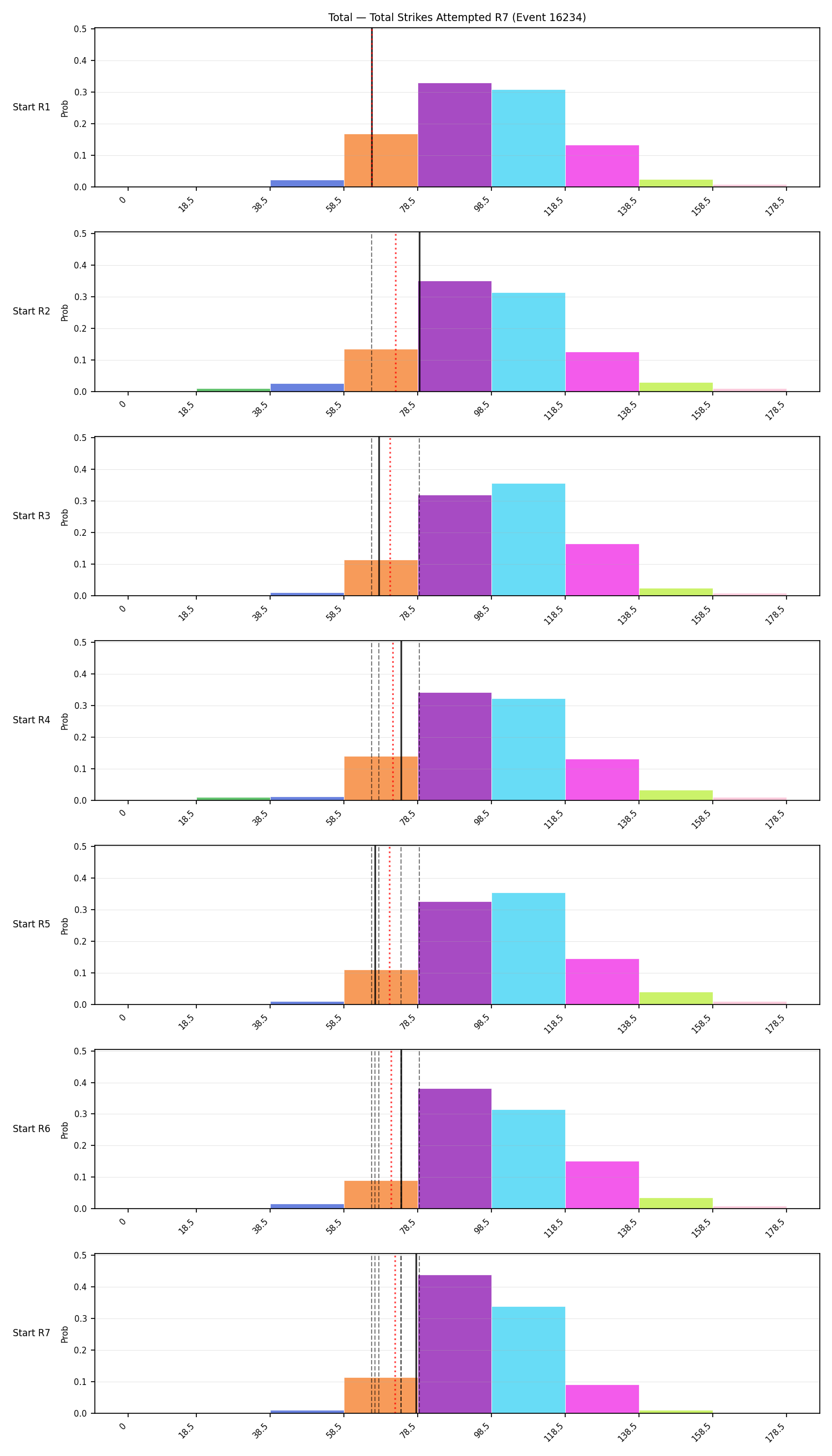 Stats/Round/Total Bins/Total Strikes Attempted/Round 07/16234 Round 07 Snapshots — Dev