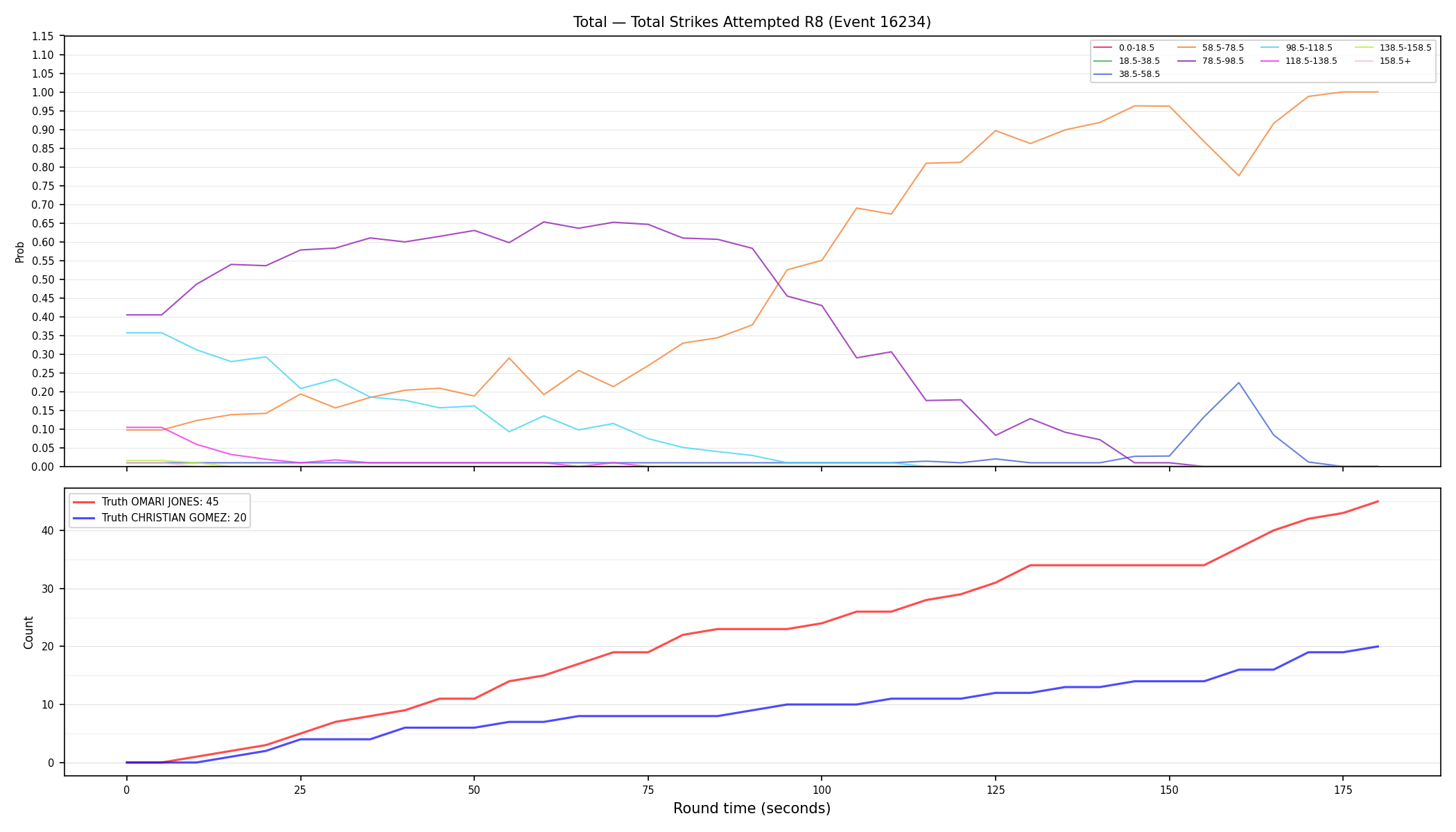 Stats/Round/Total Bins/Total Strikes Attempted/Round 08/16234 Round 08 — Dev