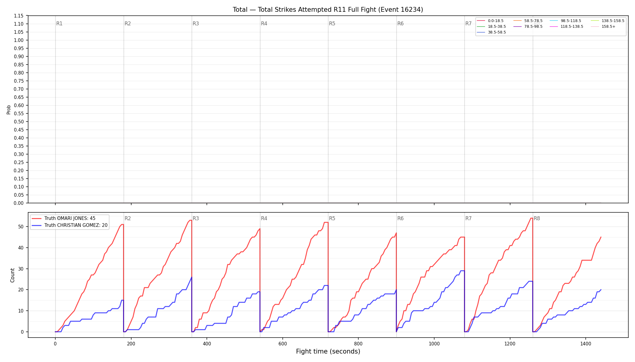 Stats/Round/Total Bins/Total Strikes Attempted/Round 11/16234 Round 11 Fight — Dev