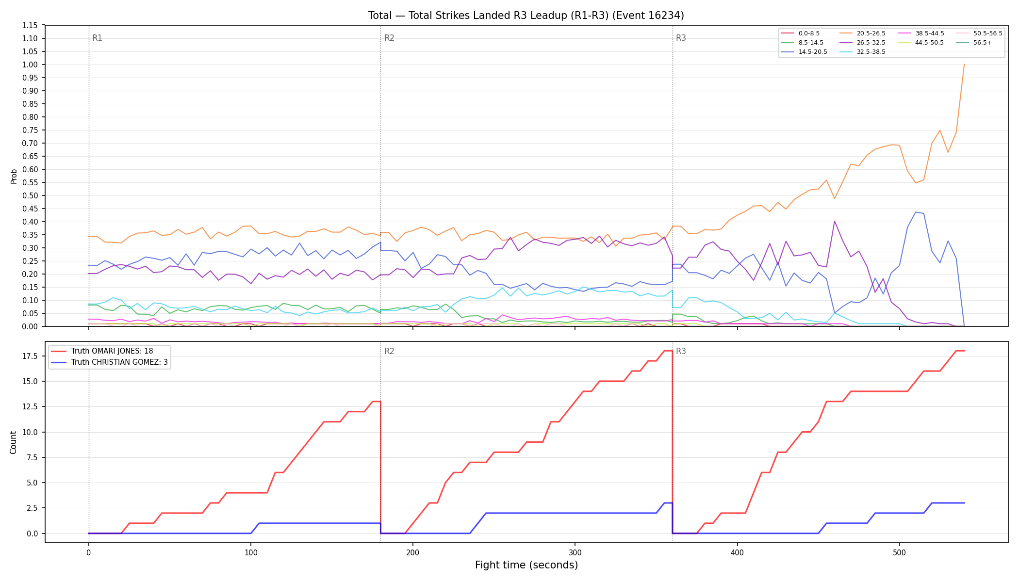 Stats/Round/Total Bins/Total Strikes Landed/Round 03/16234 Round 03 Leadup — Dev