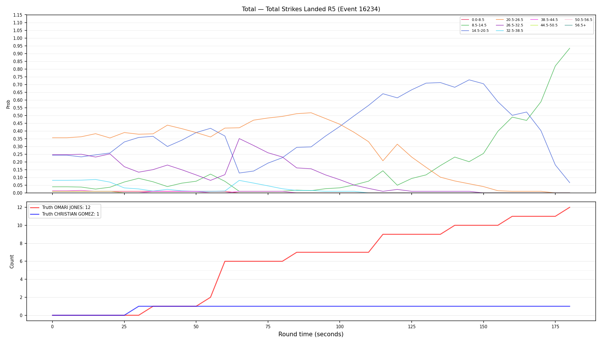 Stats/Round/Total Bins/Total Strikes Landed/Round 05/16234 Round 05 — Dev