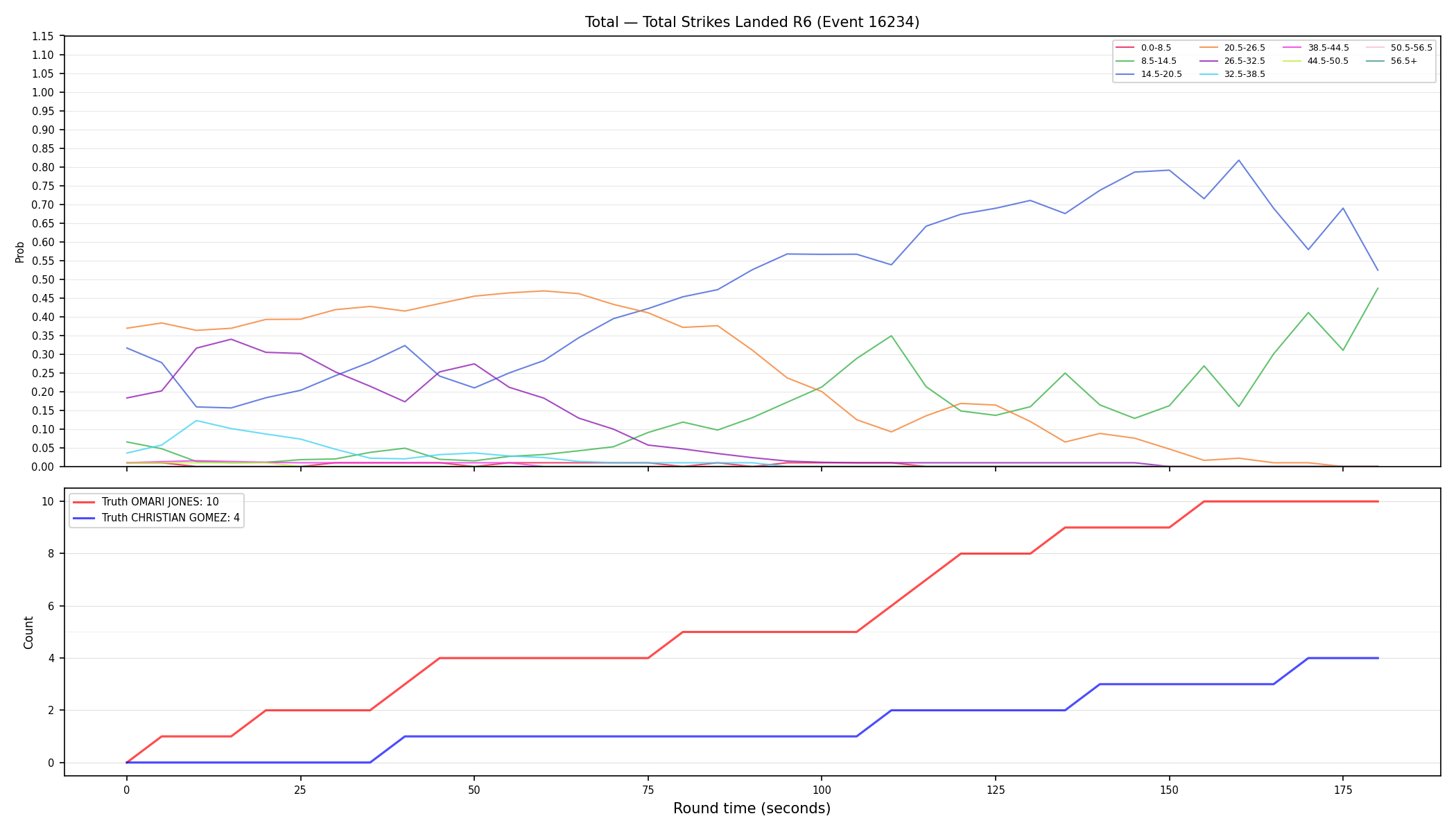 Stats/Round/Total Bins/Total Strikes Landed/Round 06/16234 Round 06 — Dev