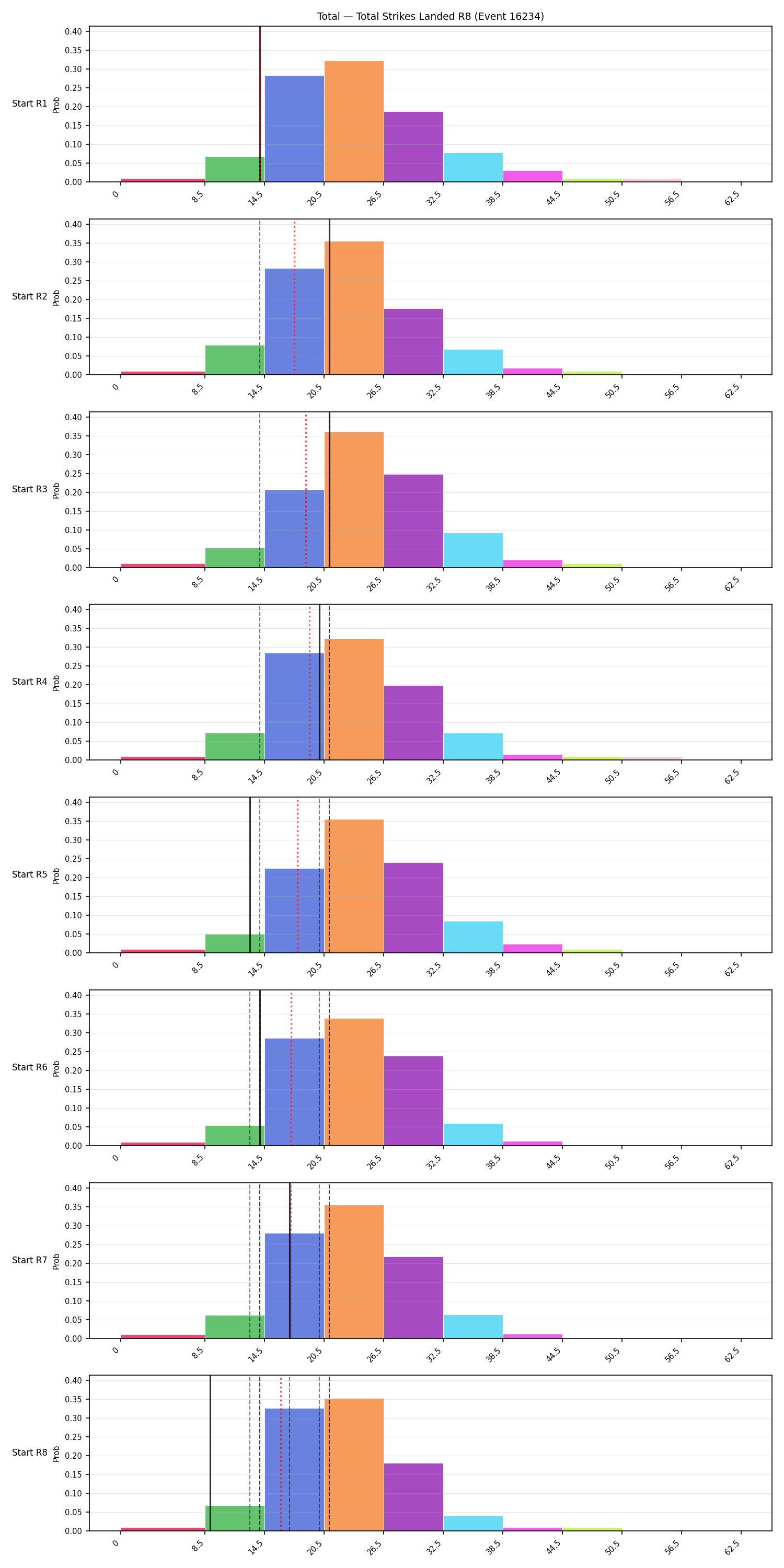 Stats/Round/Total Bins/Total Strikes Landed/Round 08/16234 Round 08 Snapshots — Dev
