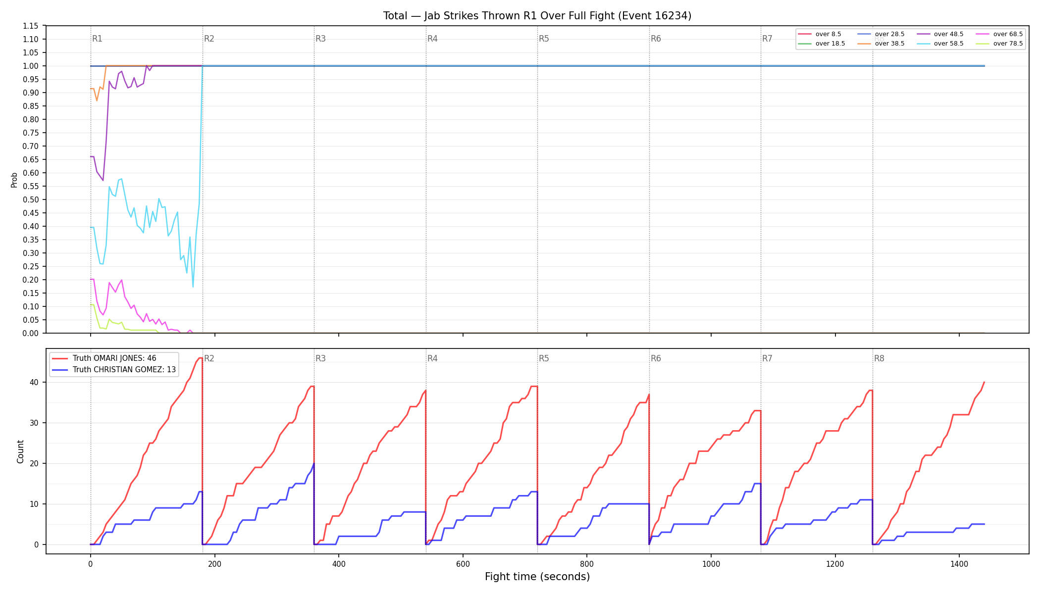 Stats/Round/Total Overs/Jab Strikes Thrown/Round 01/16234 Round 01 Over Fight — Dev