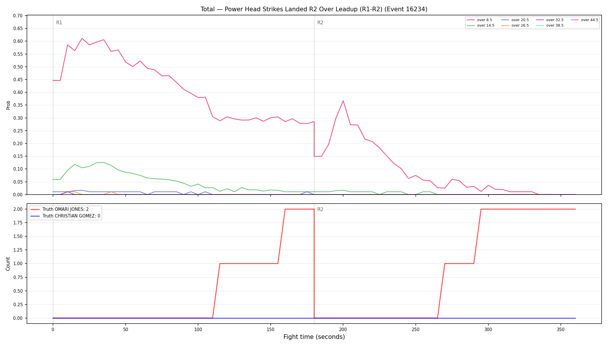 Stats/Round/Total Overs/Power Head Strikes Landed/Round 02/16234 Round 02 Over Leadup — Dev