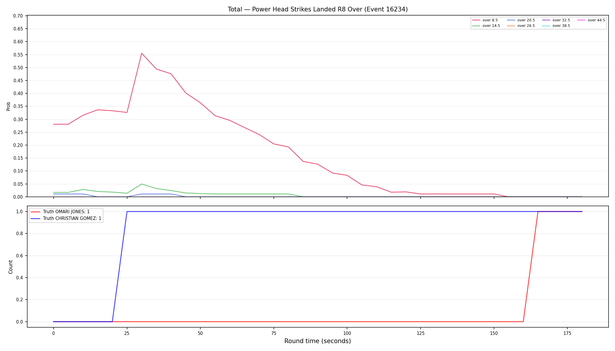 Stats/Round/Total Overs/Power Head Strikes Landed/Round 08/16234 Round 08 Over — Dev