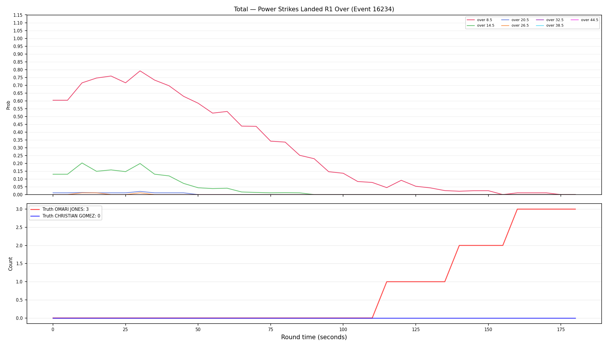 Stats/Round/Total Overs/Power Strikes Landed/Round 01/16234 Round 01 Over — Dev