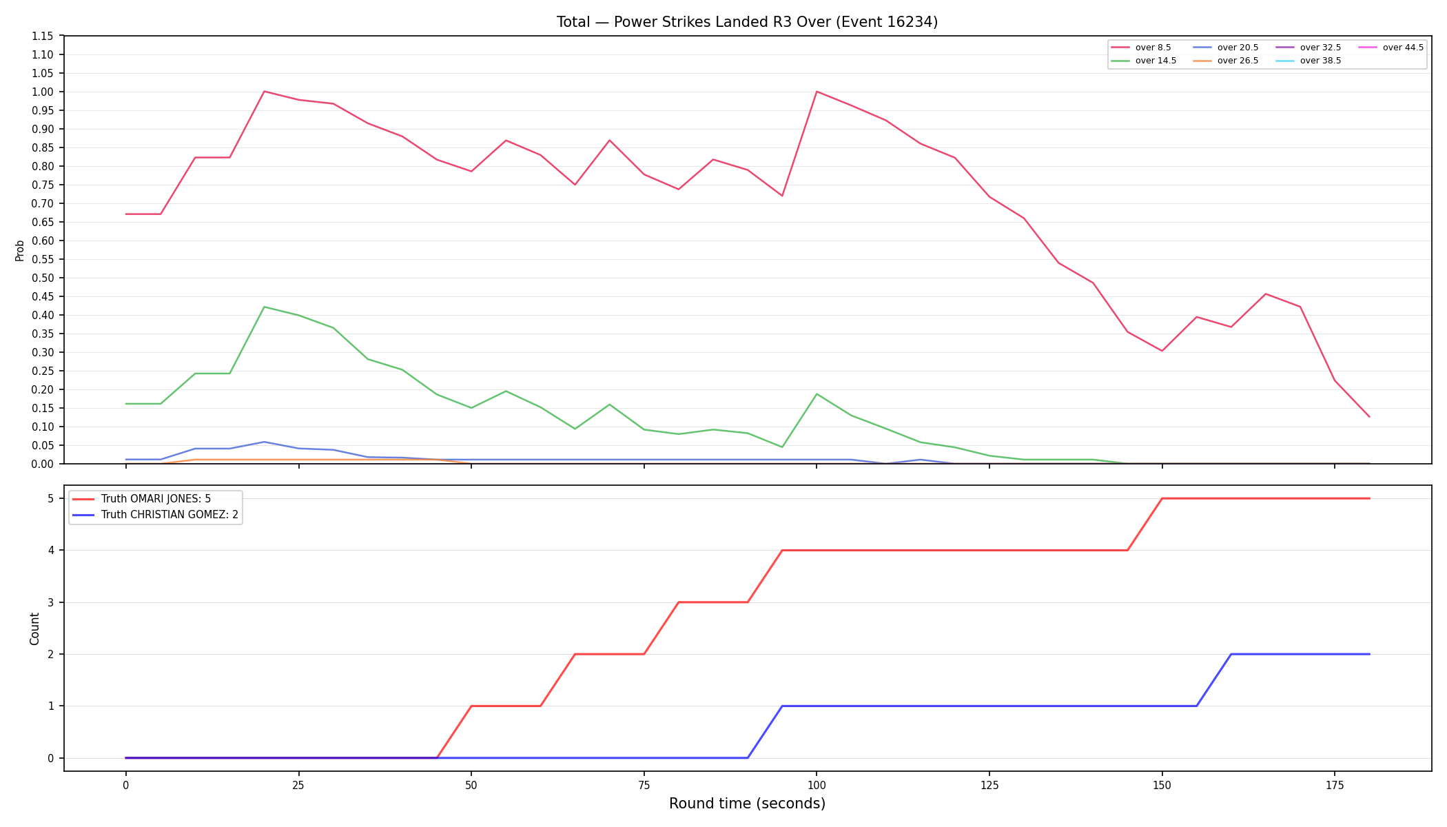 Stats/Round/Total Overs/Power Strikes Landed/Round 03/16234 Round 03 Over — Dev