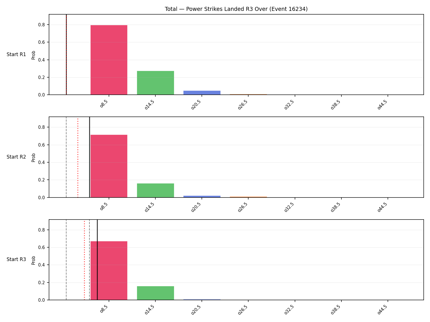 Stats/Round/Total Overs/Power Strikes Landed/Round 03/16234 Round 03 Over Snapshots — Dev